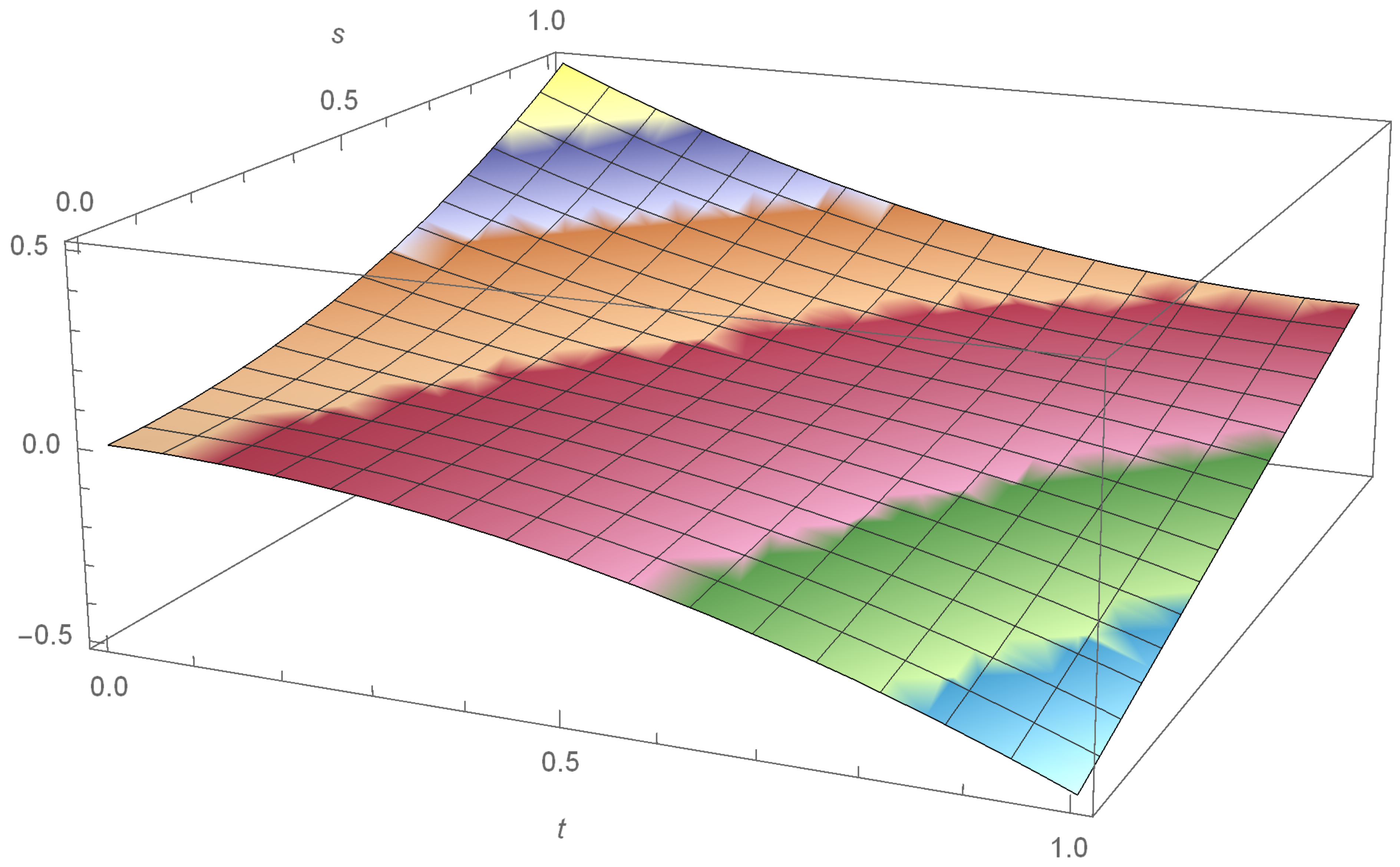 Symmetry Free FullText A Green’s Function Based Iterative Approach