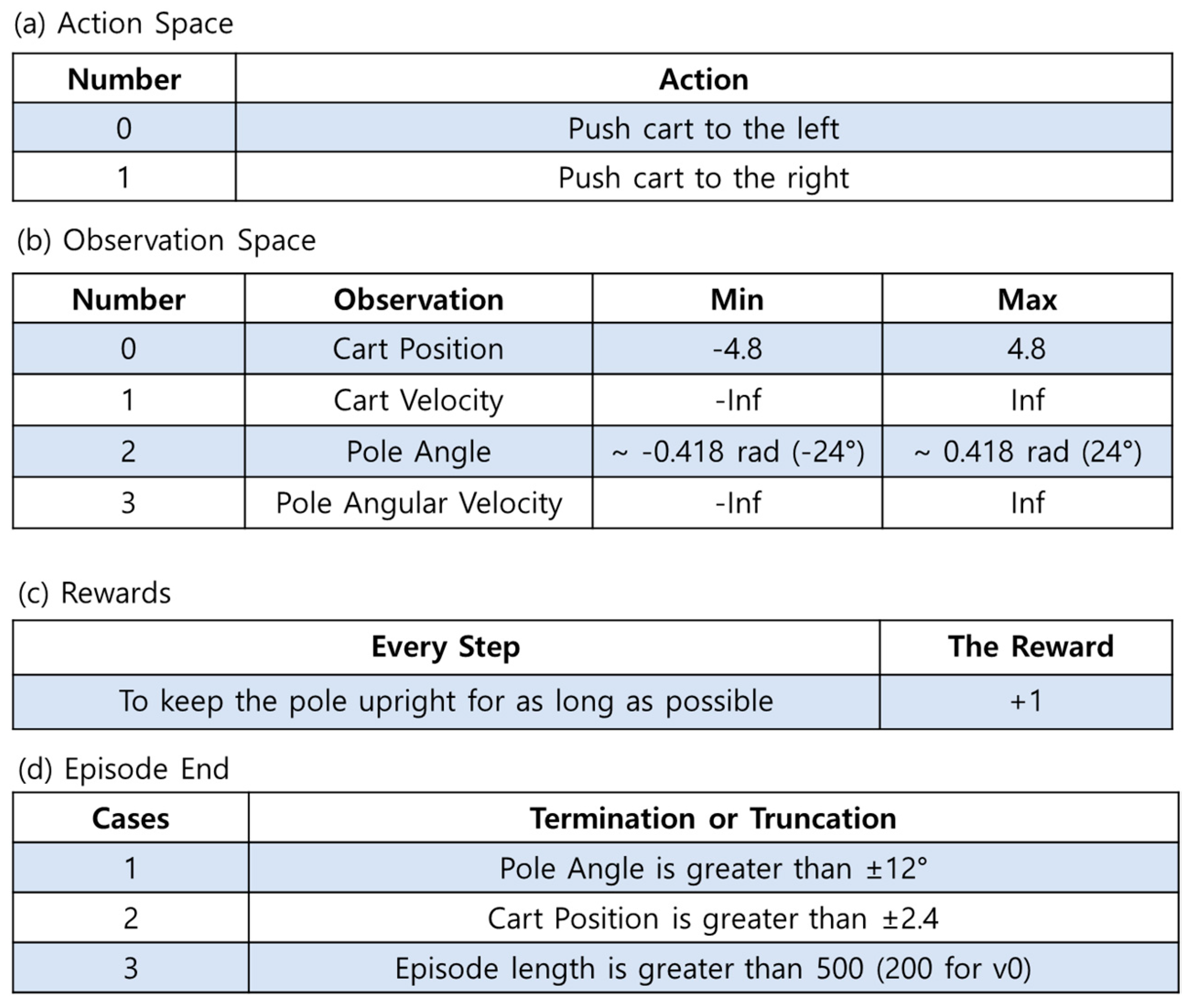 Symmetry 15 01840 g002
