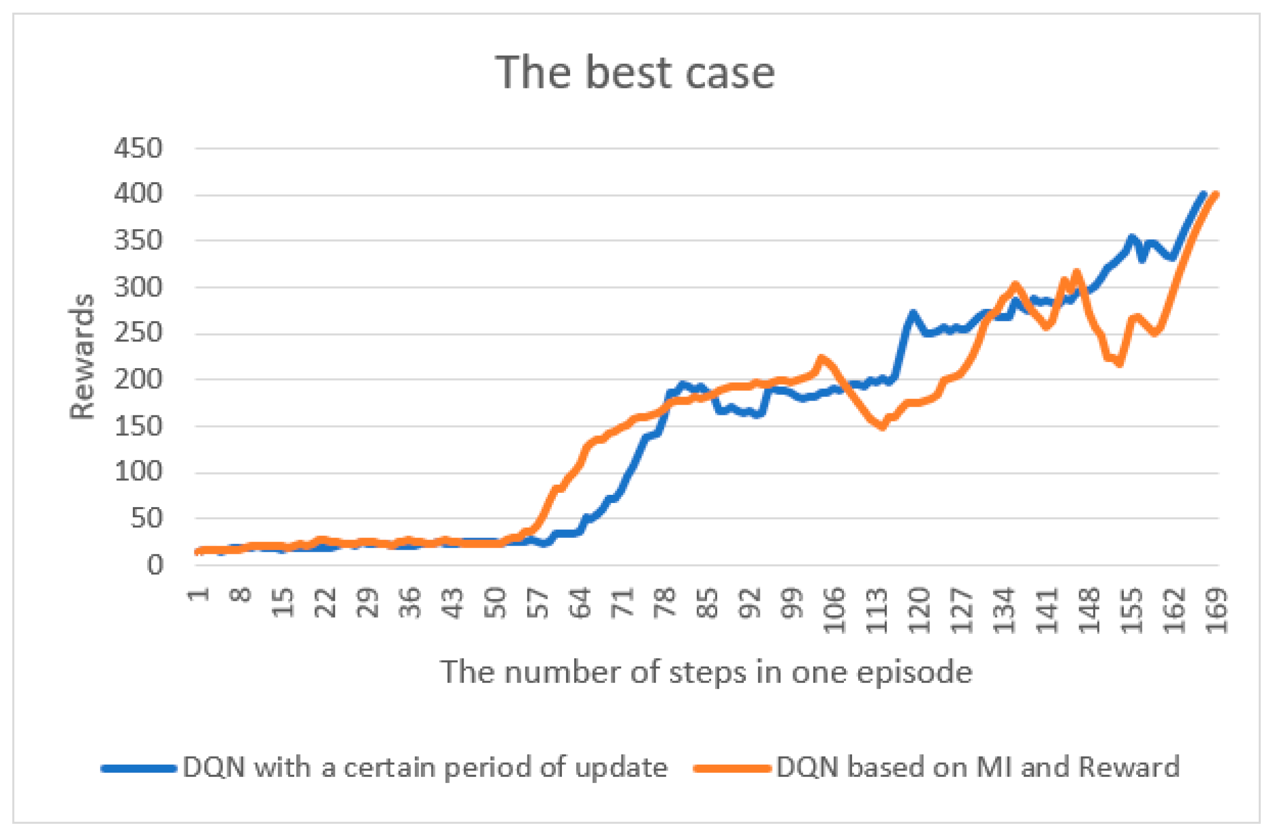 Symmetry 15 01840 g003