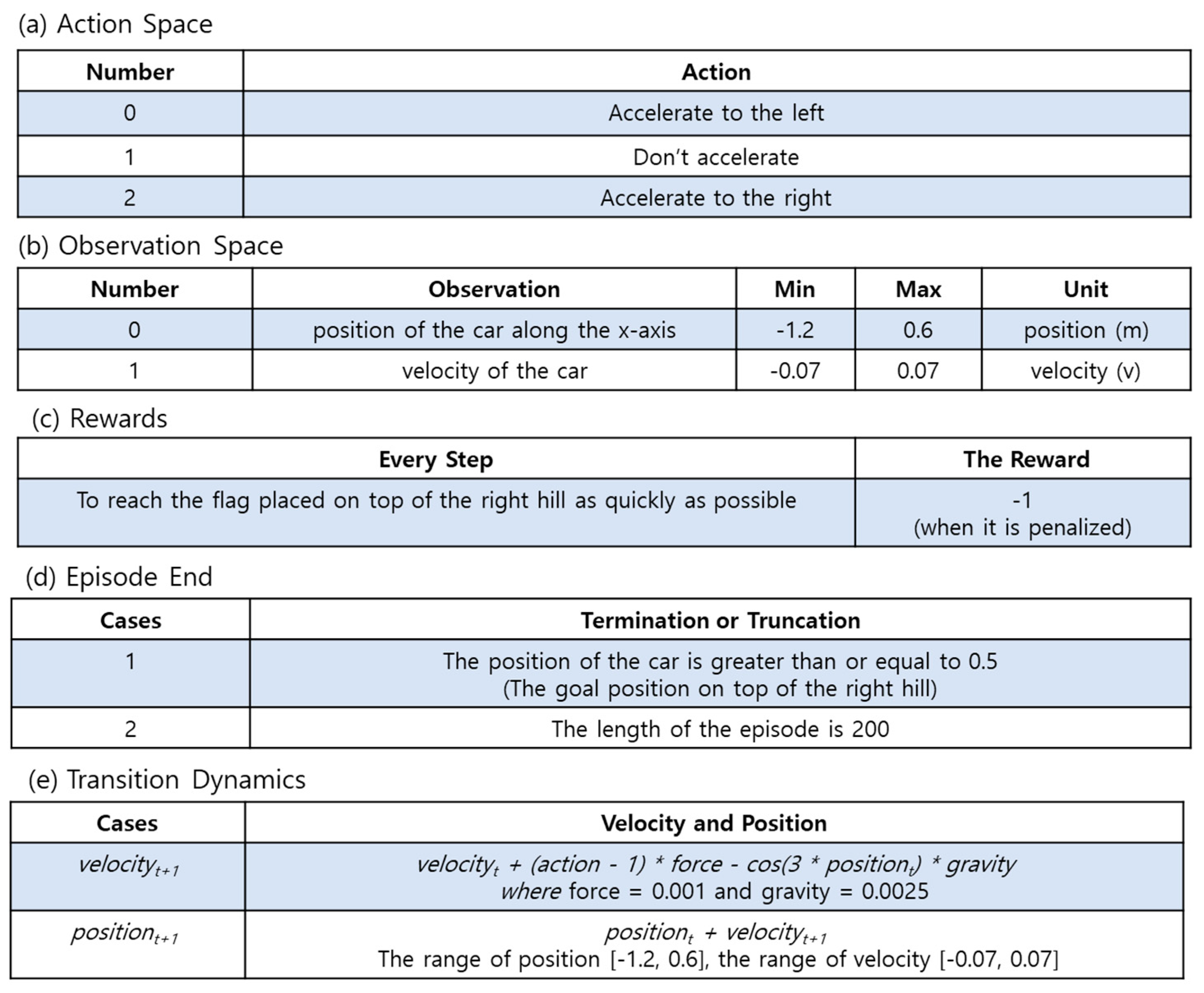 Symmetry 15 01840 g008