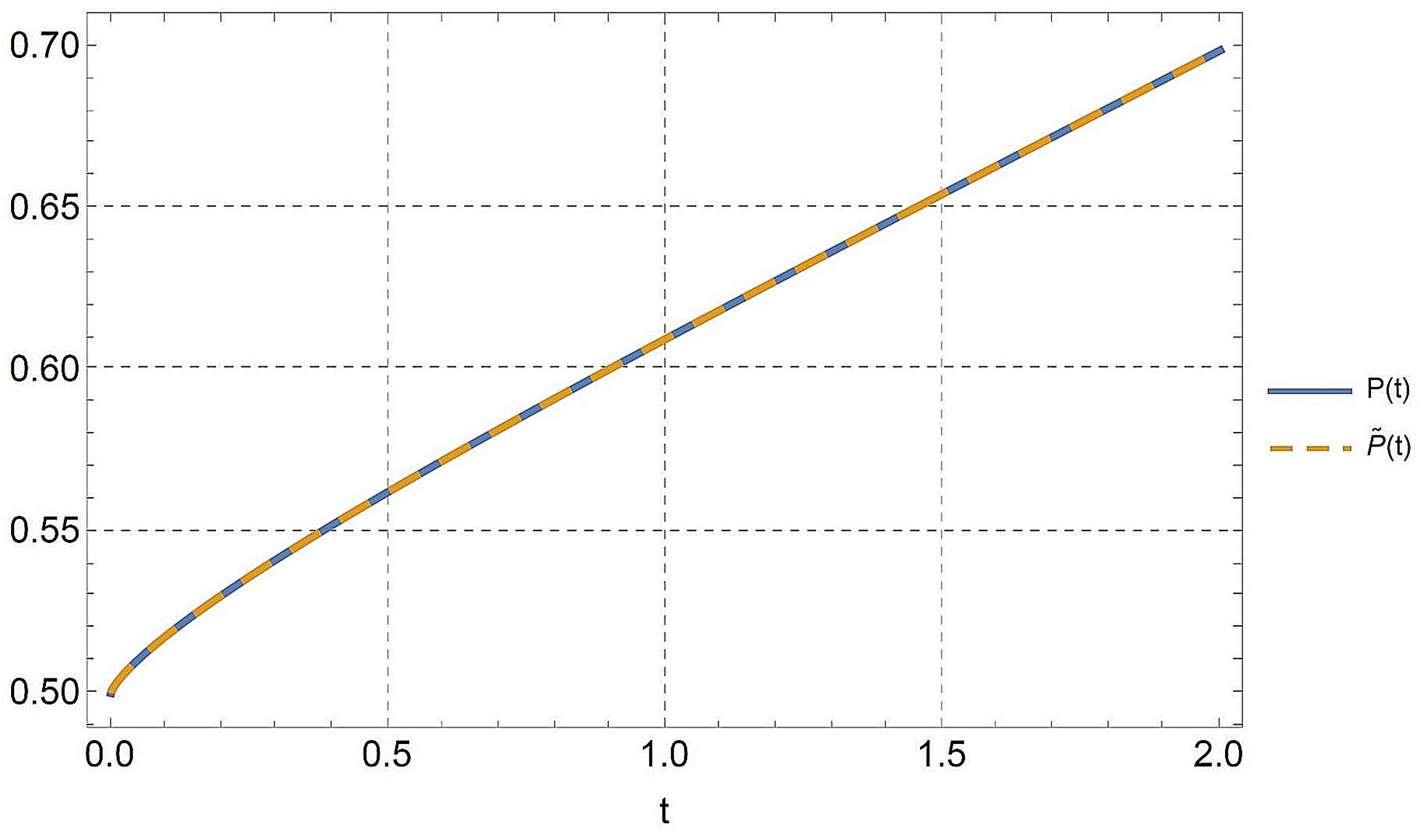 Symmetry 15 01842 g001