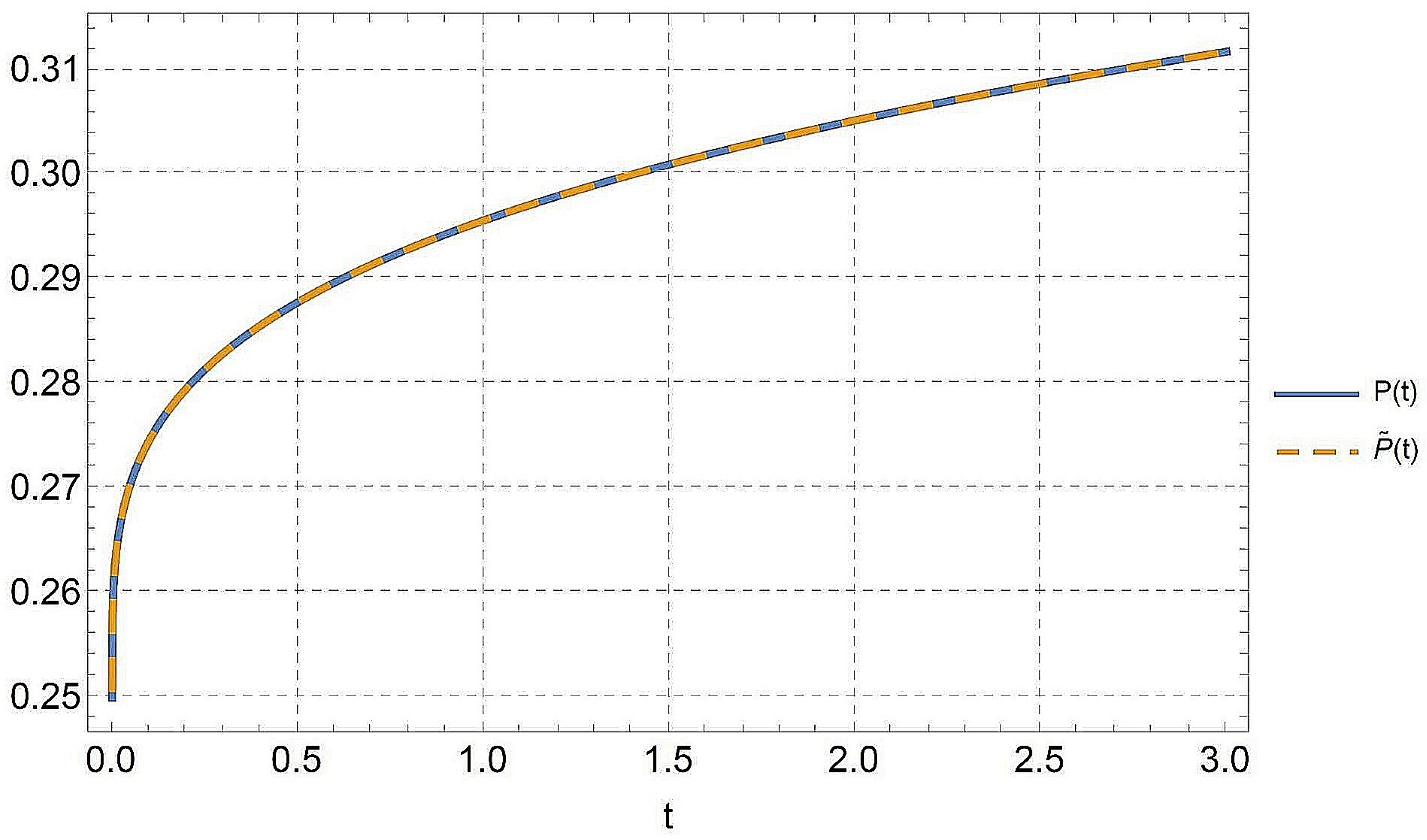Symmetry 15 01842 g002