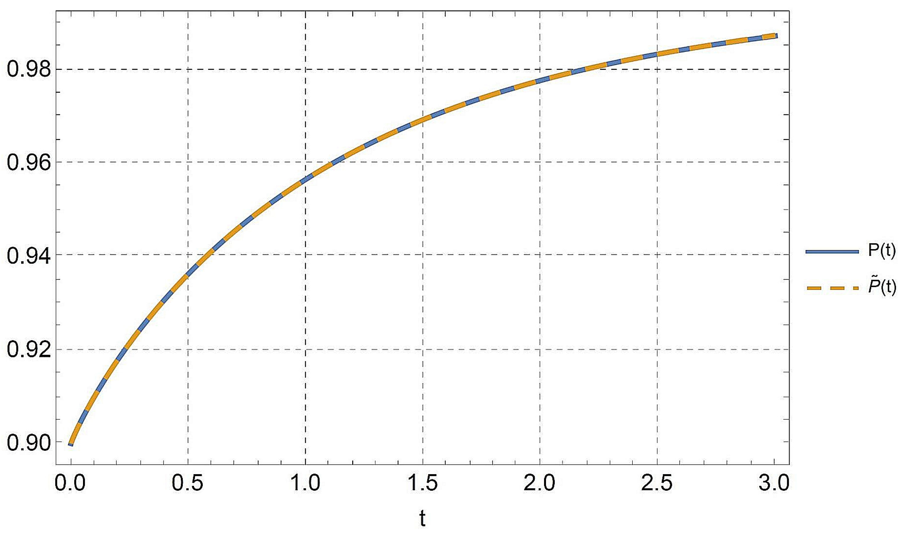 Symmetry 15 01842 g003