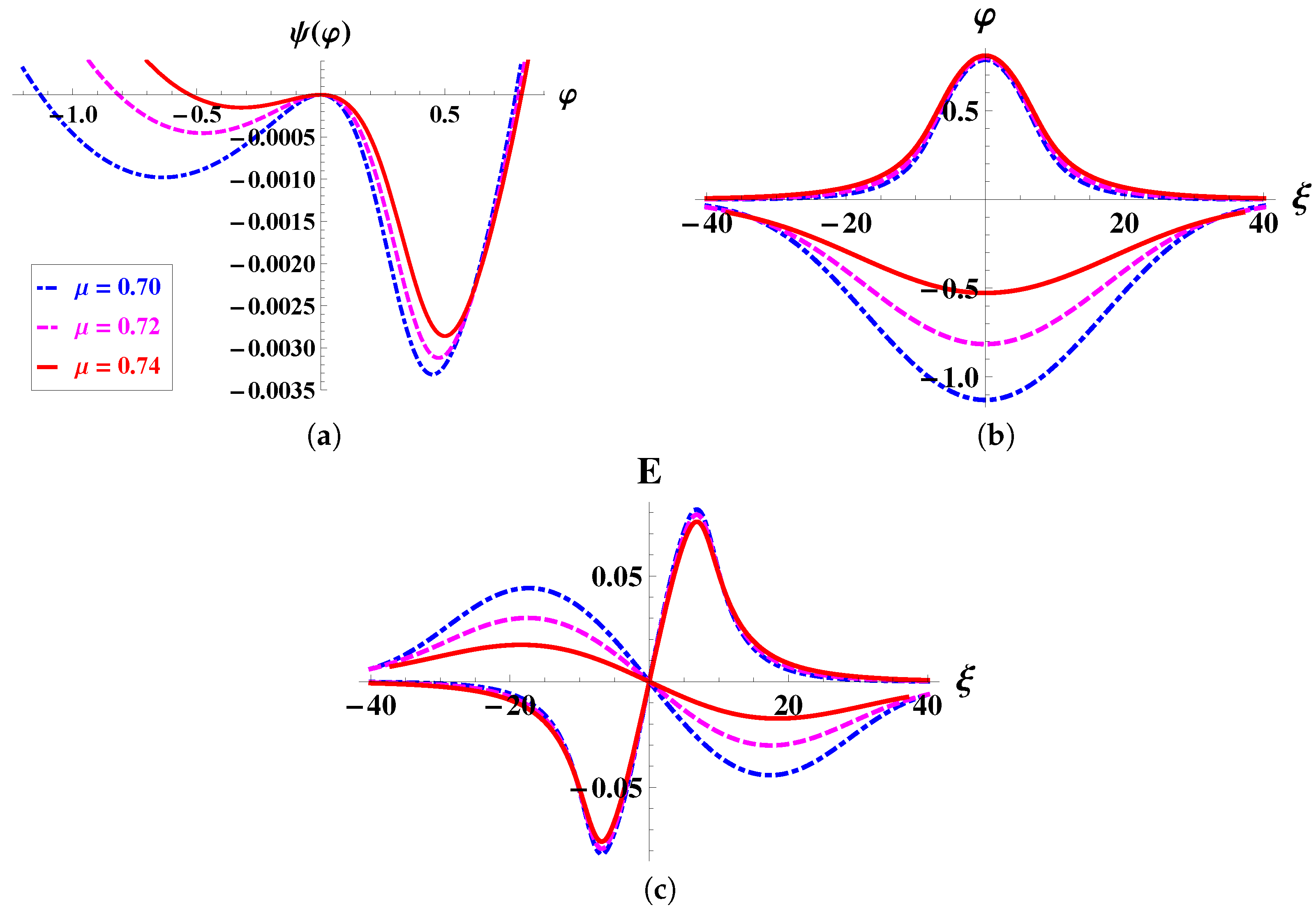 Symmetry 15 01843 g003