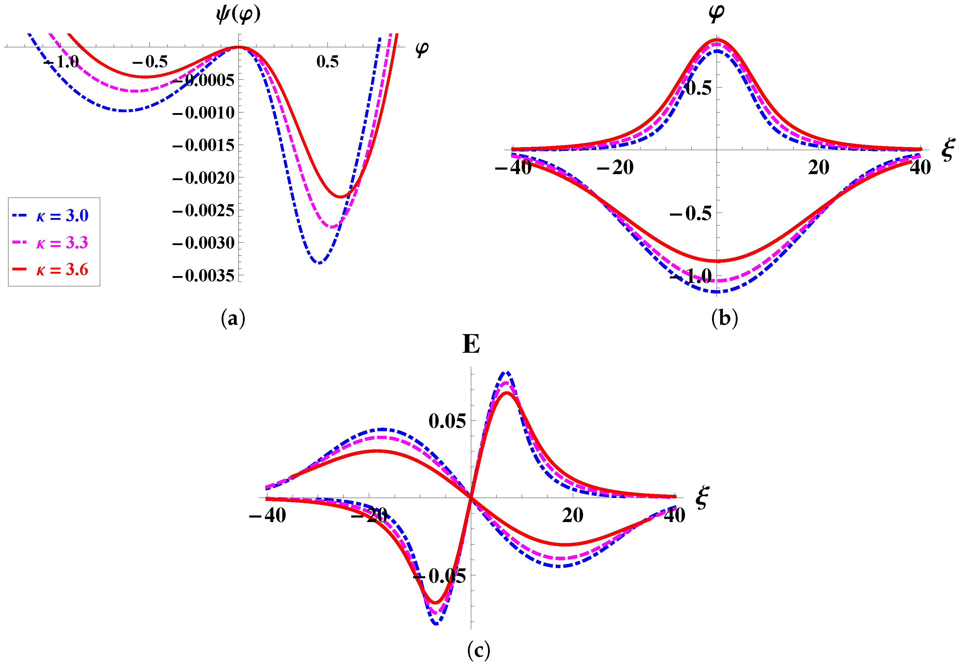 Symmetry 15 01843 g004