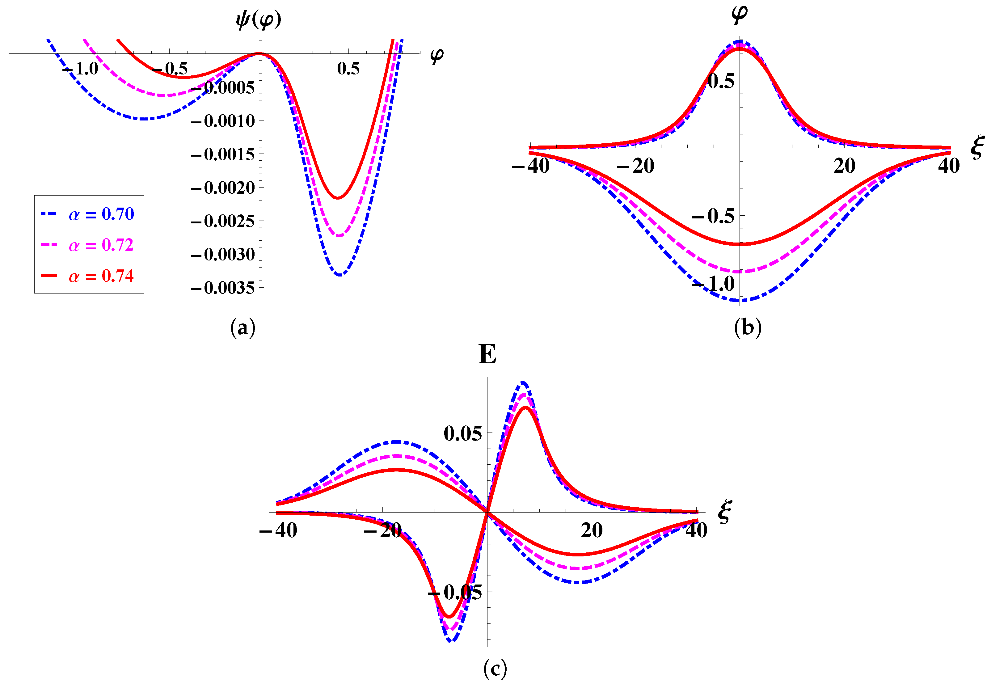 Symmetry 15 01843 g005