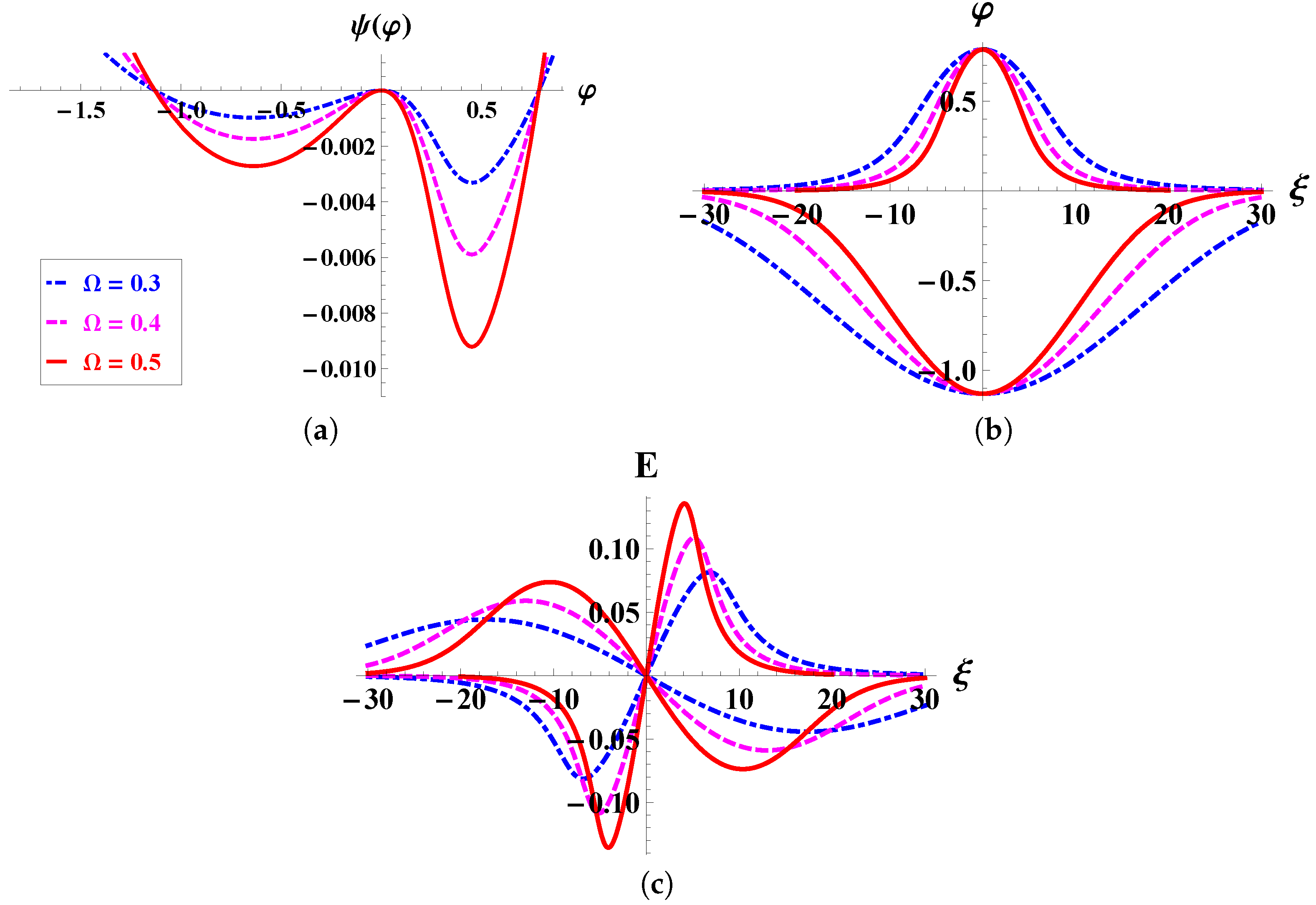 Symmetry 15 01843 g006