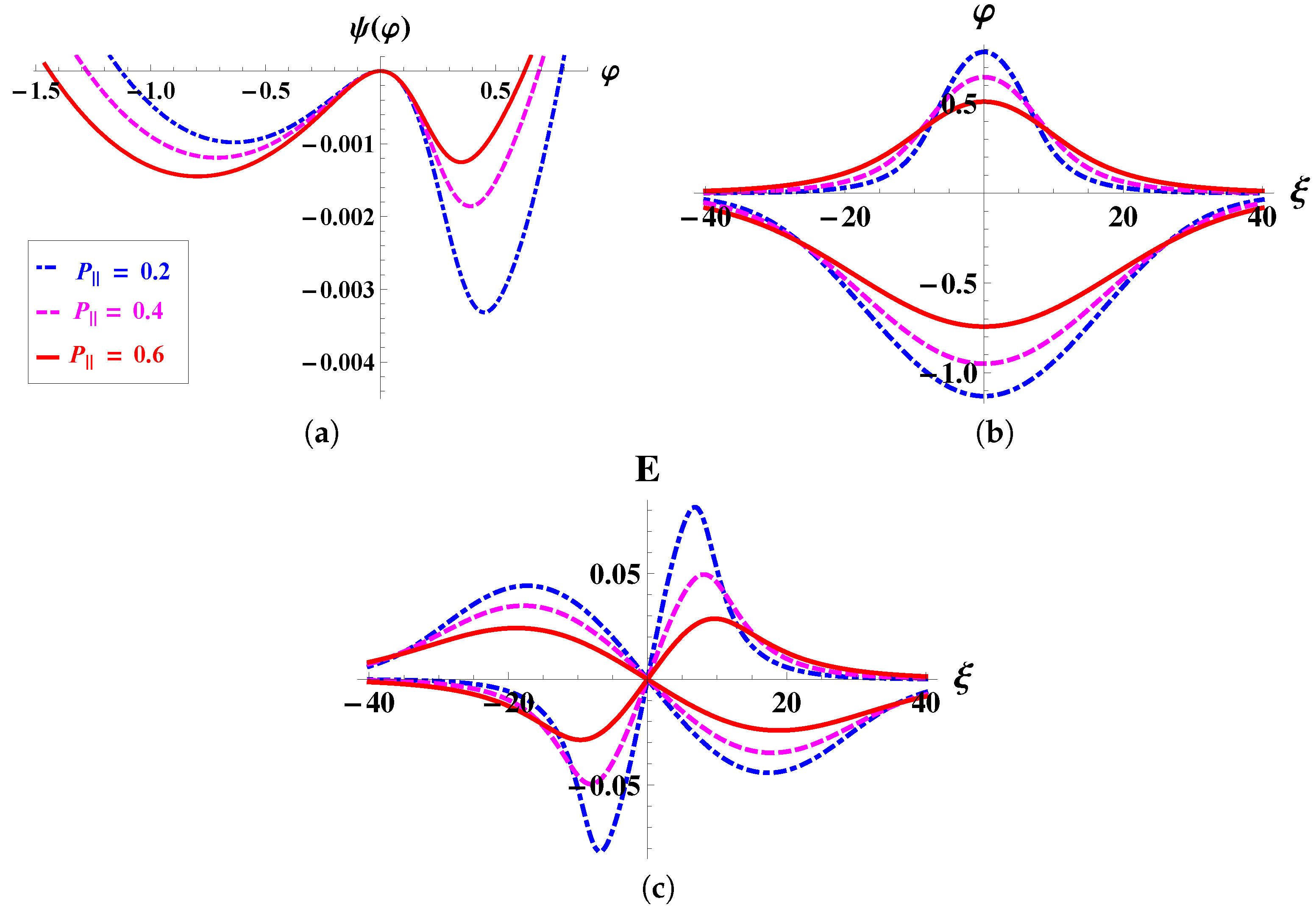 Symmetry 15 01843 g007