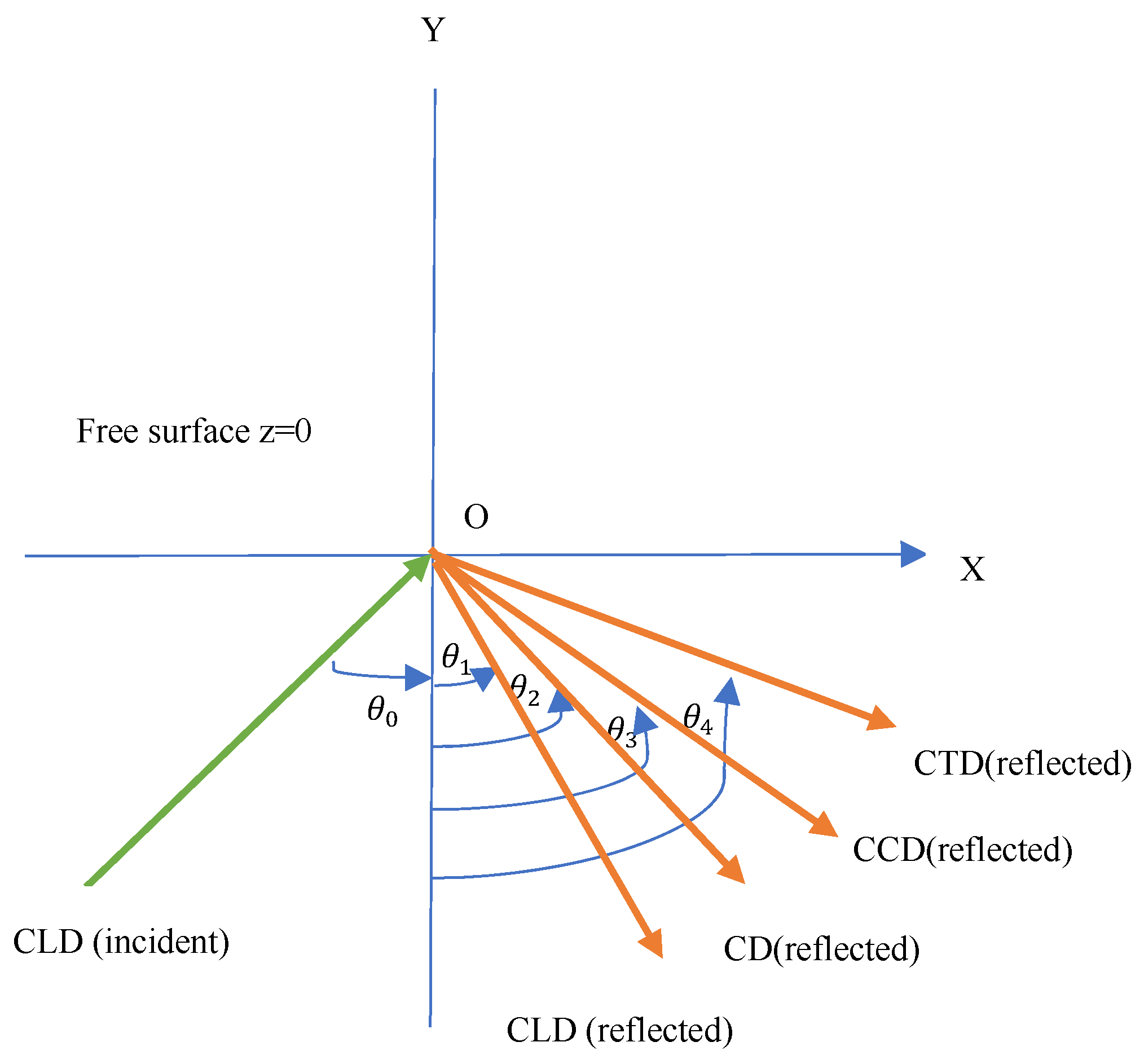 Symmetry 15 01844 g001
