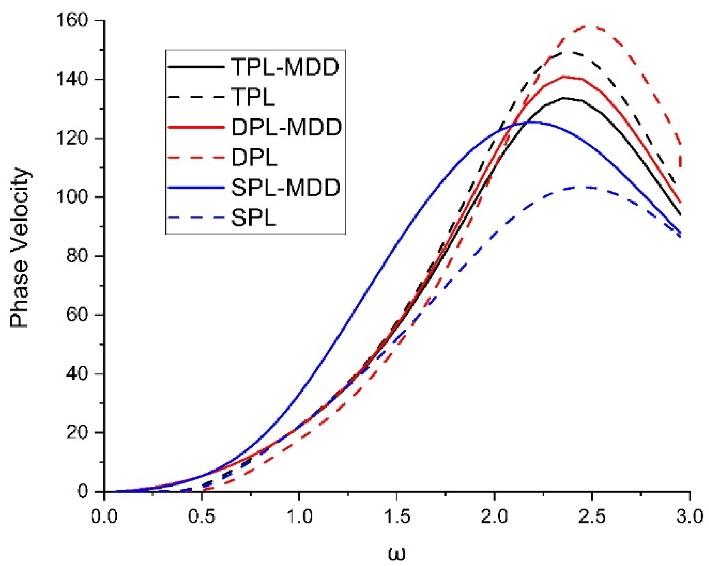 Symmetry 15 01844 g002