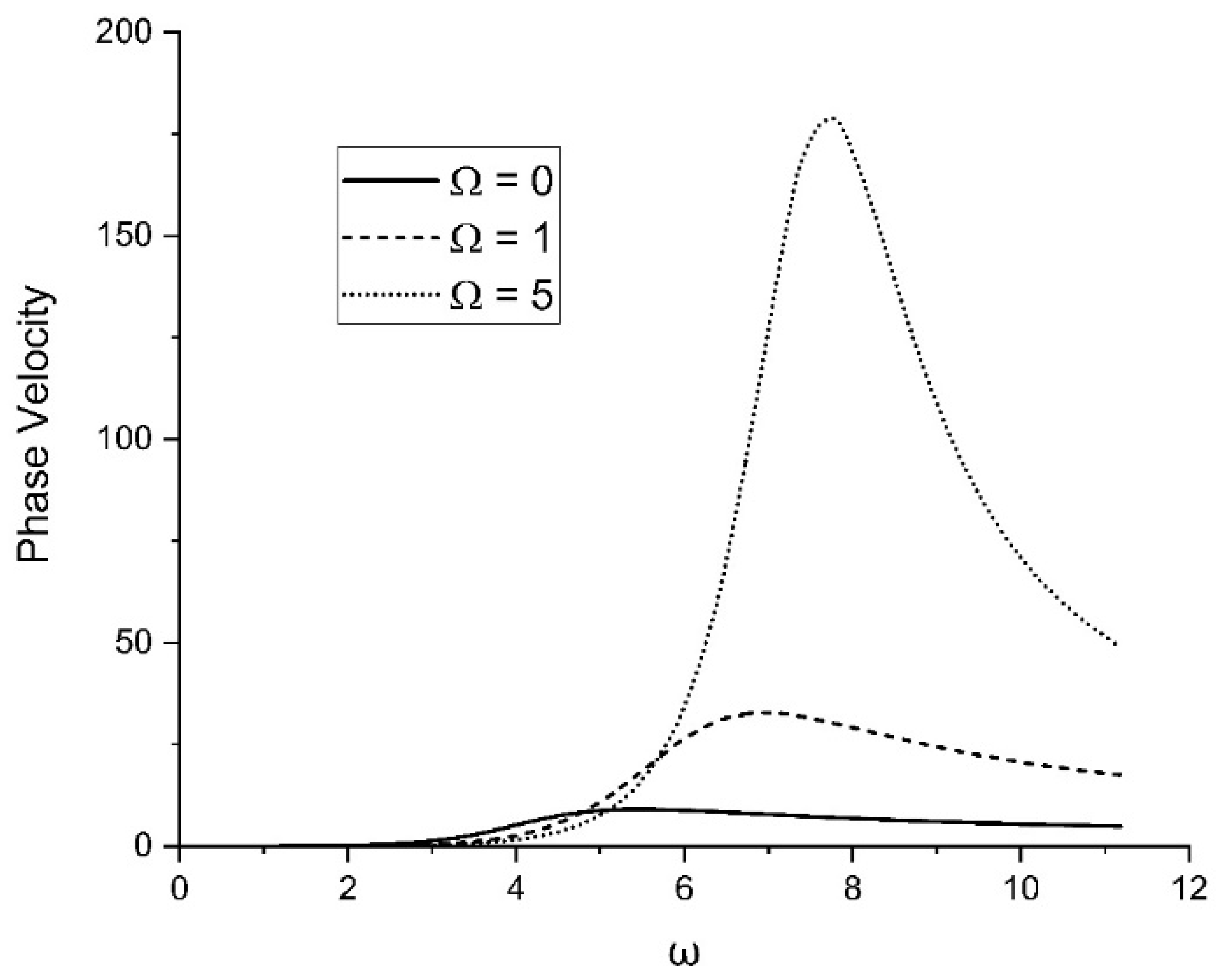 Symmetry 15 01844 g003