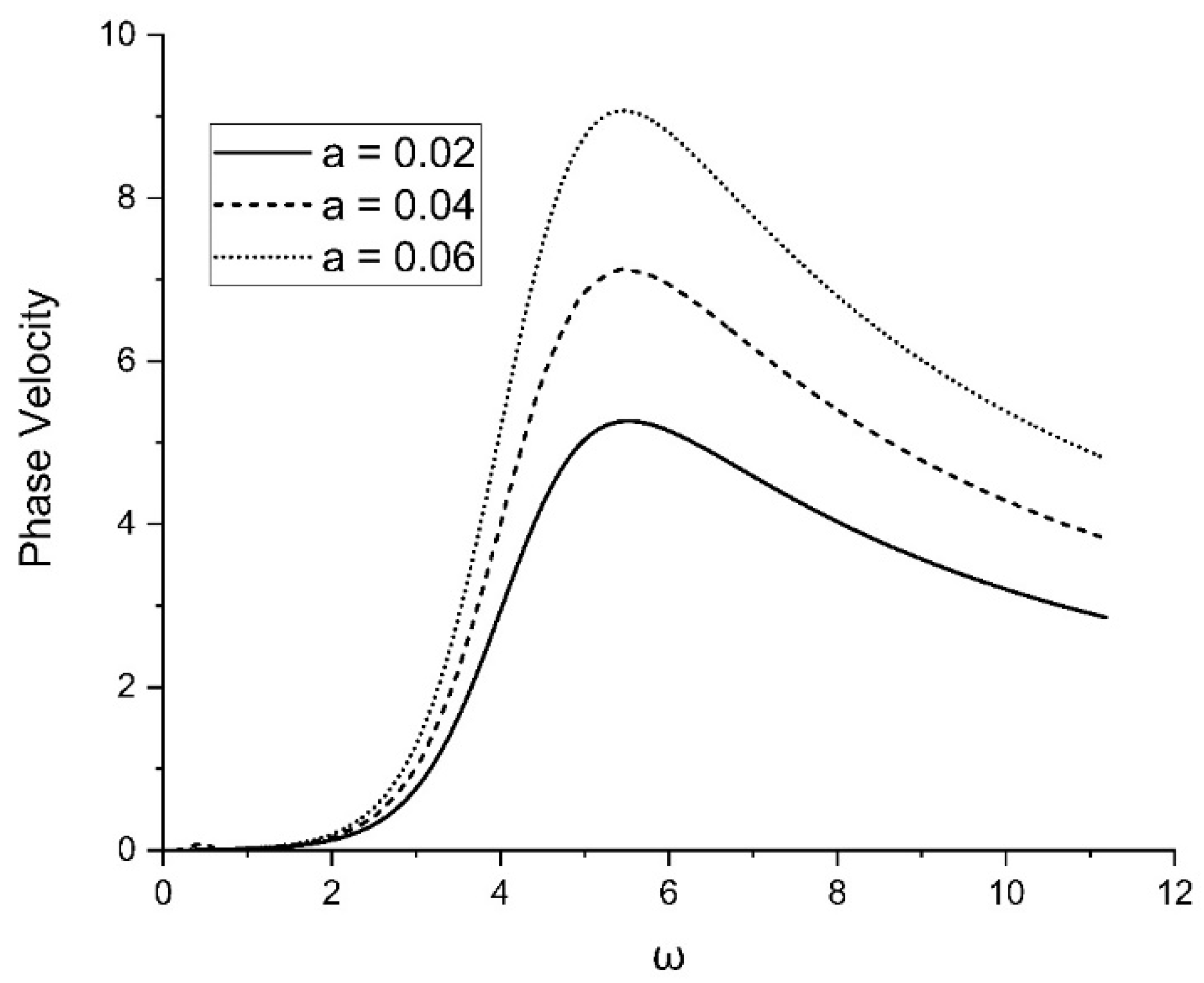 Symmetry 15 01844 g004