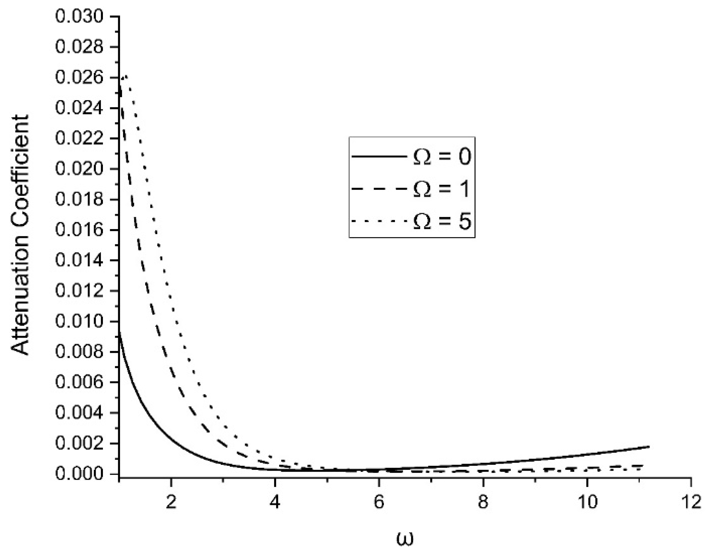 Symmetry 15 01844 g006