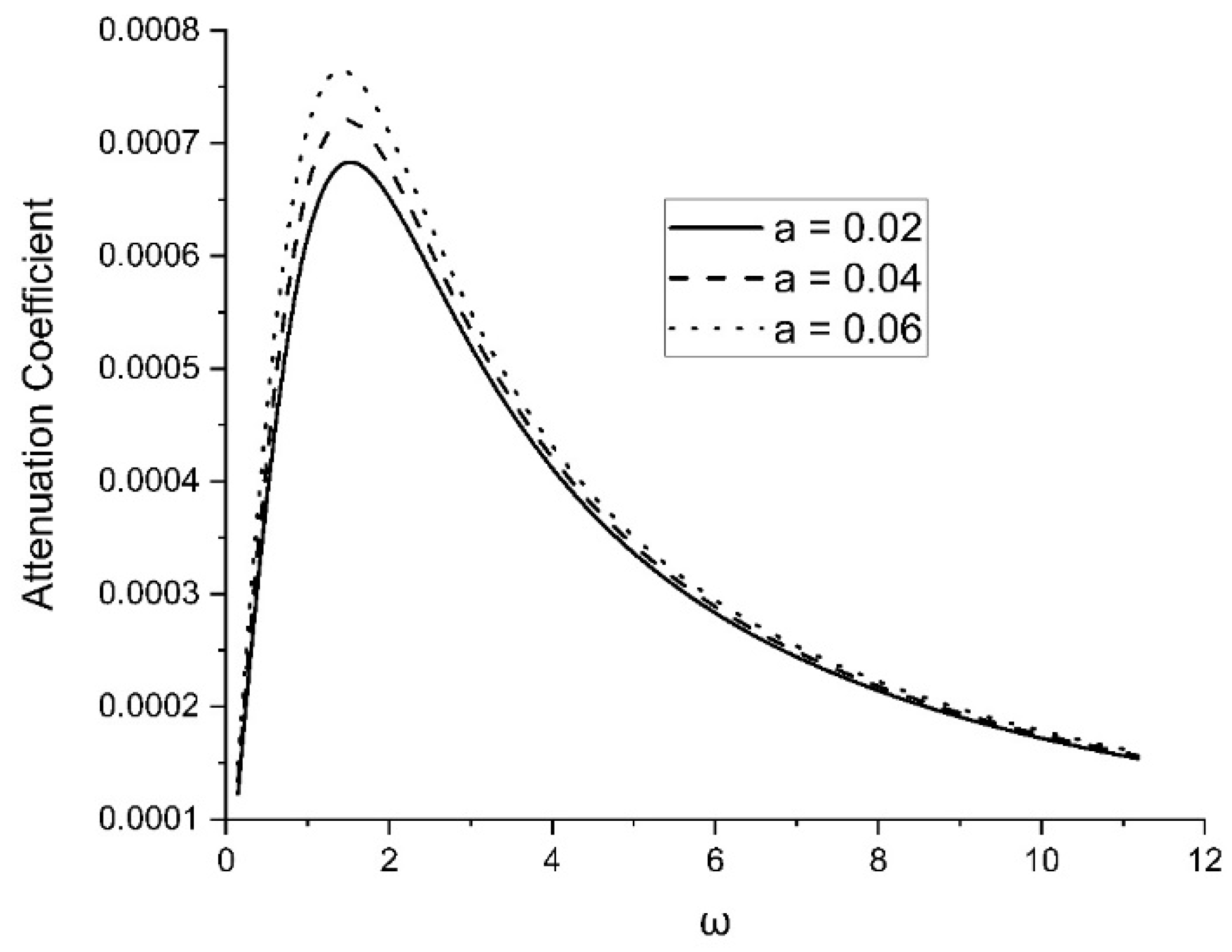 Symmetry 15 01844 g007