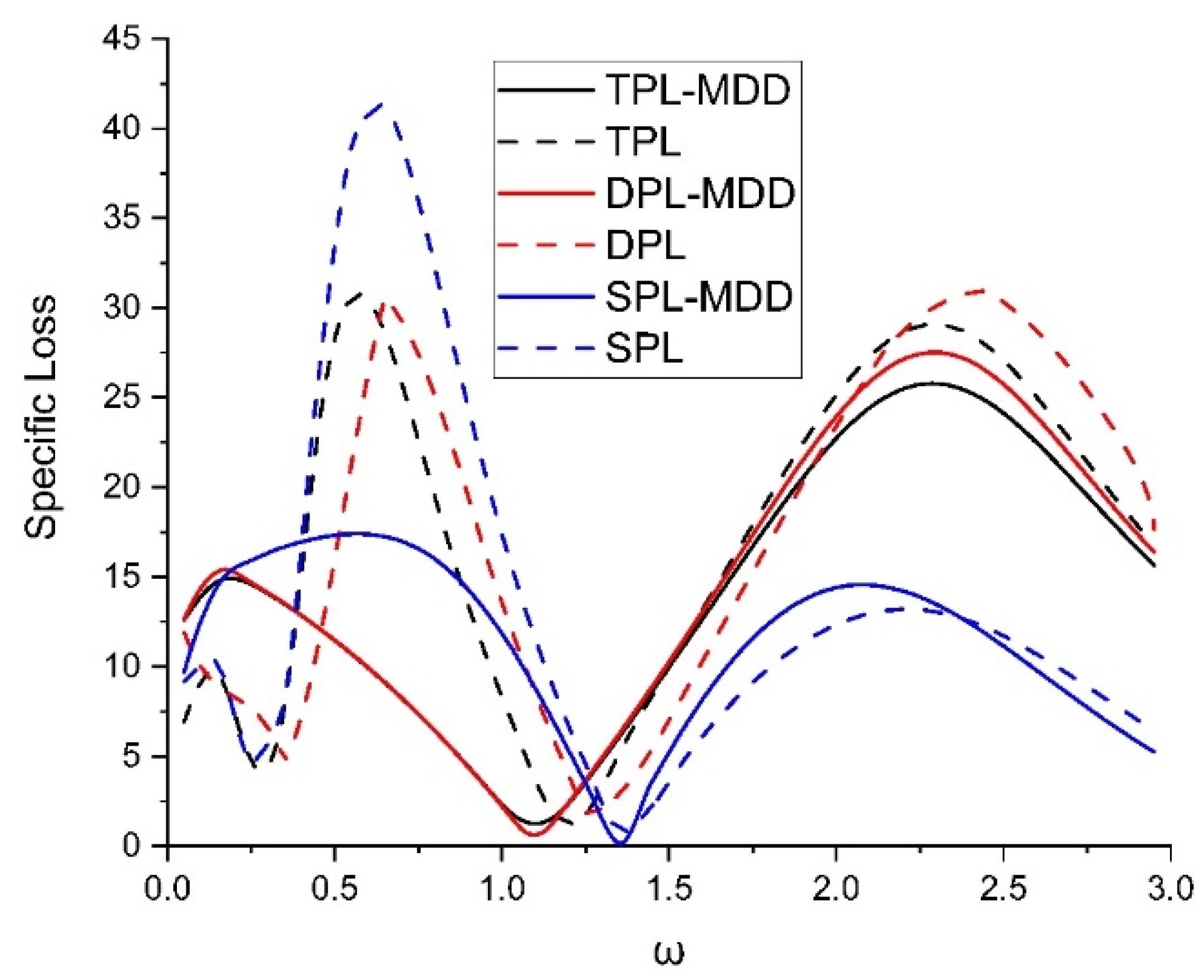 Symmetry 15 01844 g008
