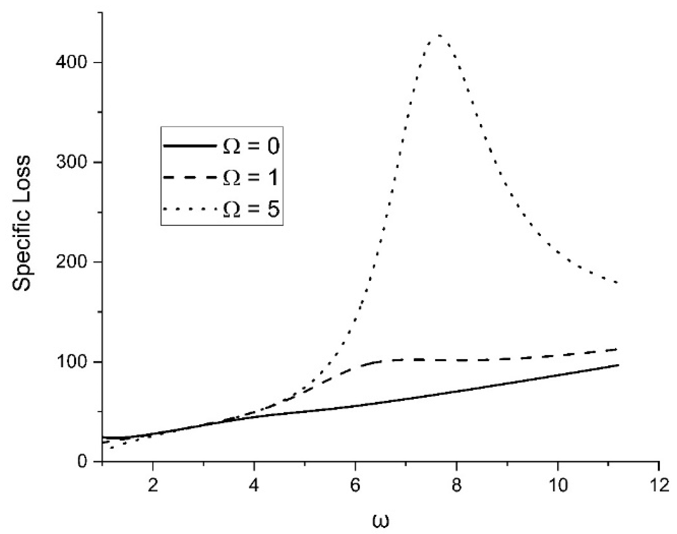 Symmetry 15 01844 g009