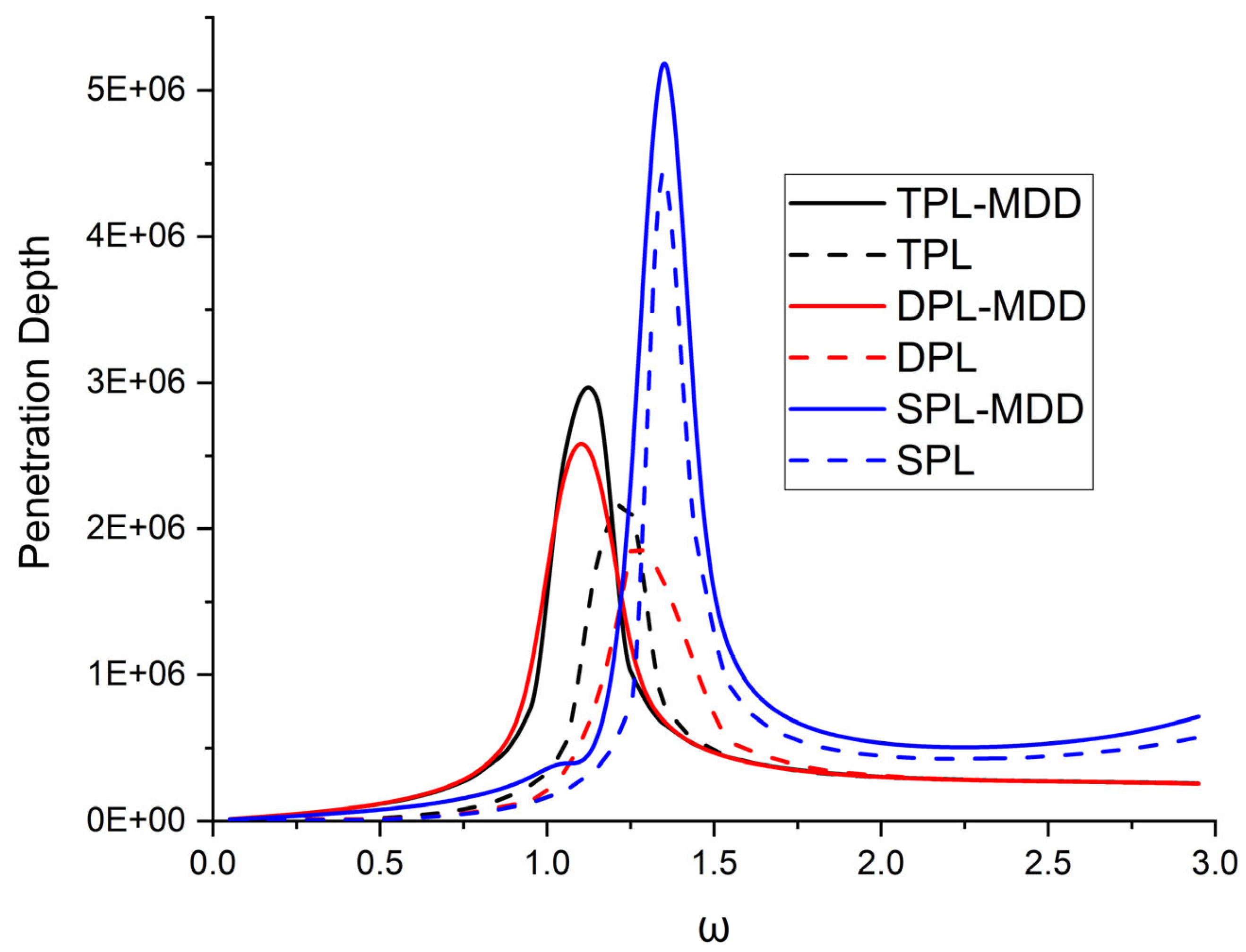 Symmetry 15 01844 g011