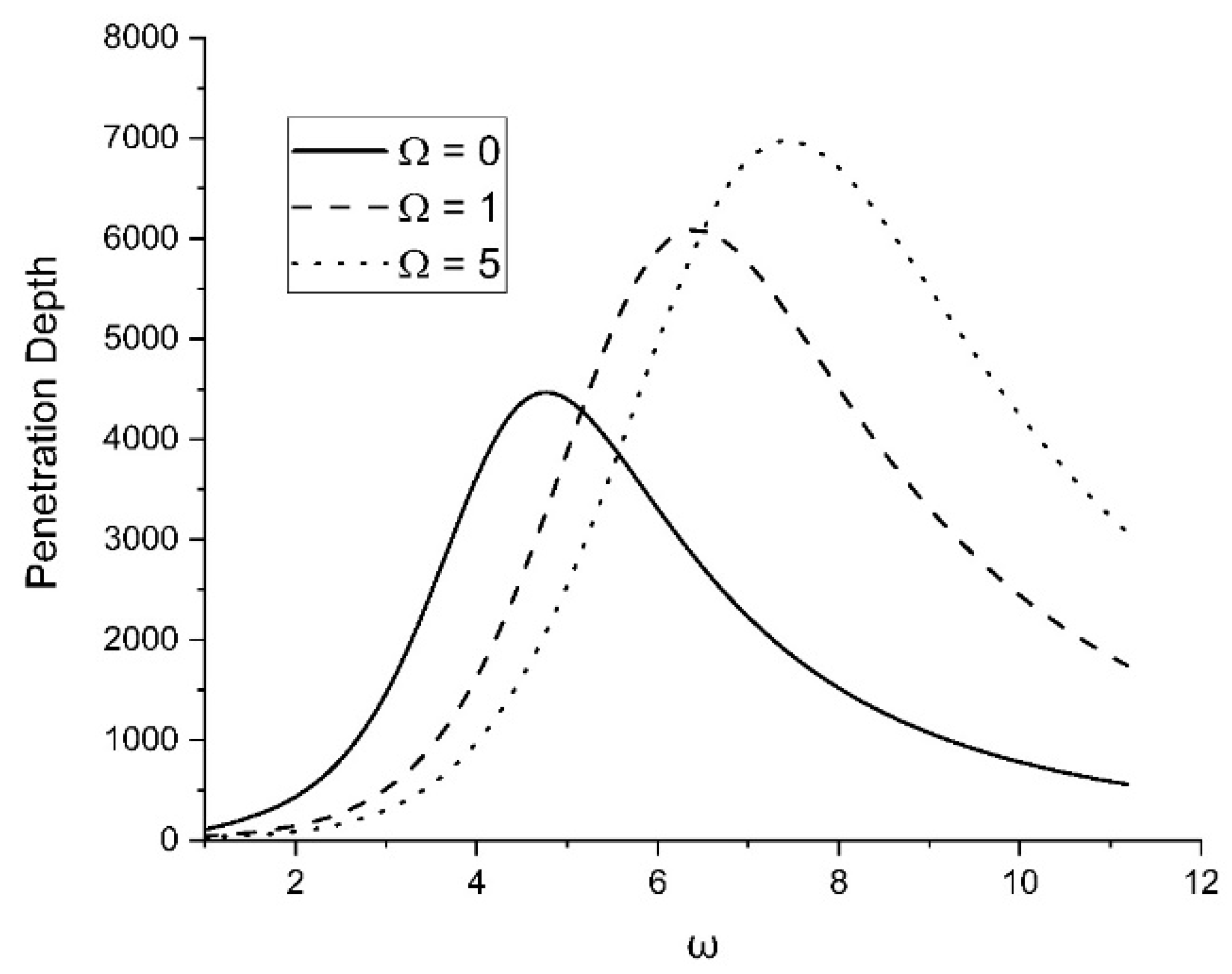 Symmetry 15 01844 g012