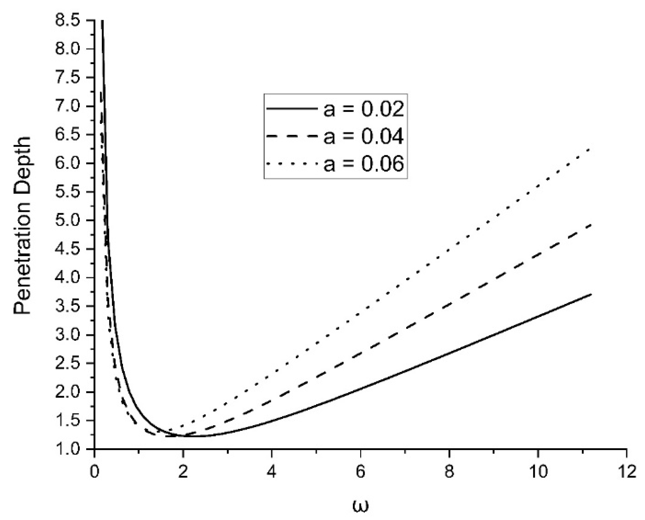 Symmetry 15 01844 g013