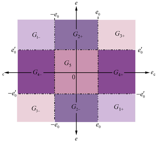 Vol.XI Censorship under weak dependence Weakly Dependent Stochastic Sequences and Their Applications（単行本） Vol.XI Censorship under weak dependence (Weakly Dependent