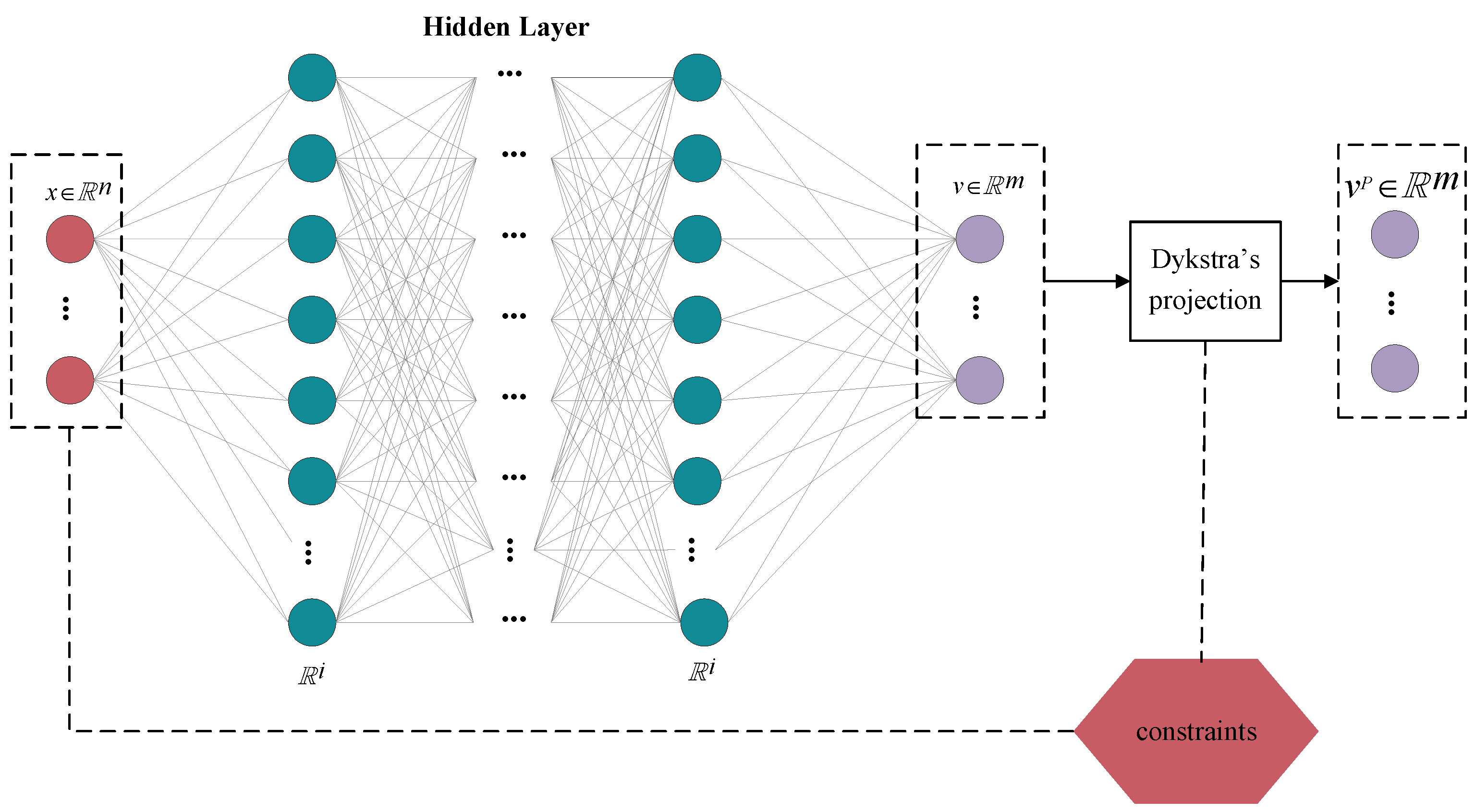 Constrained DNN-Based Robust Model Predictive Control Scheme with ...