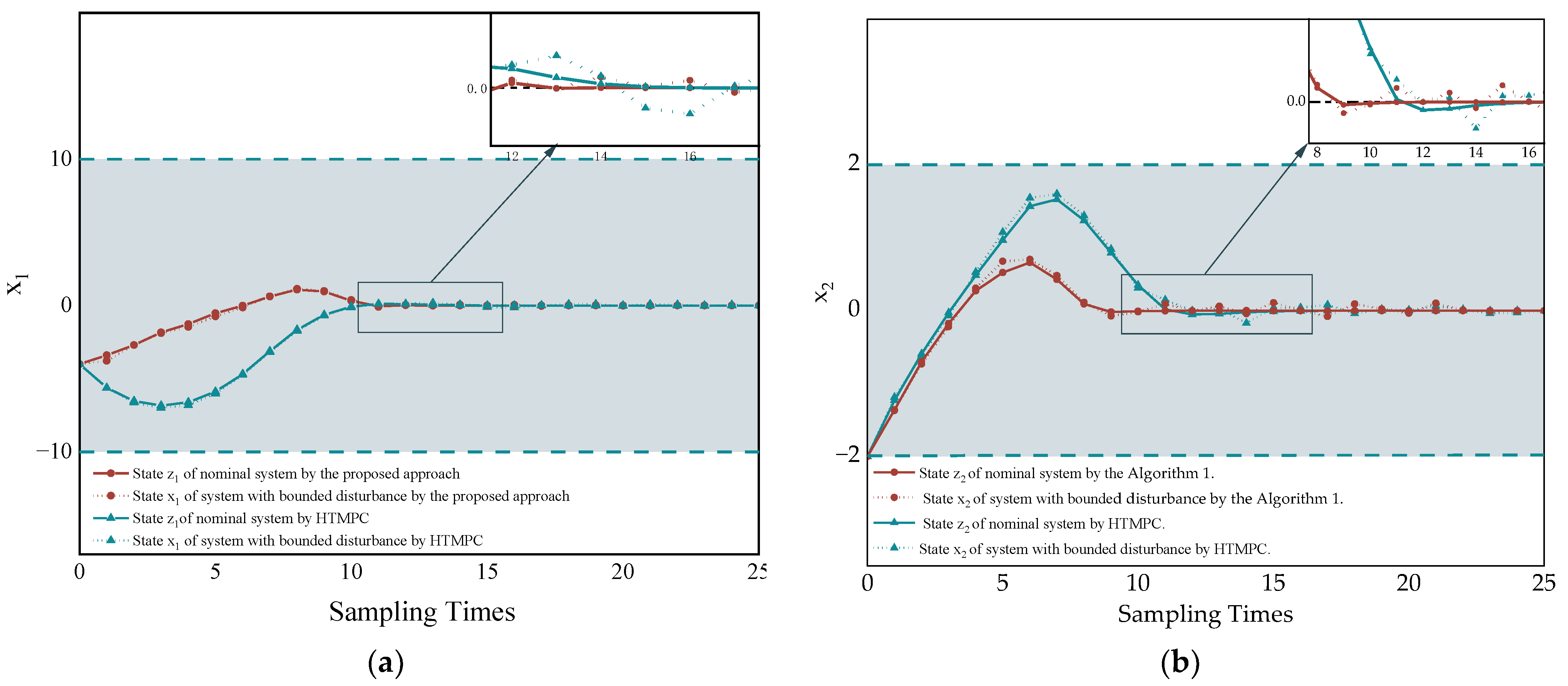 Symmetry 15 01845 g008