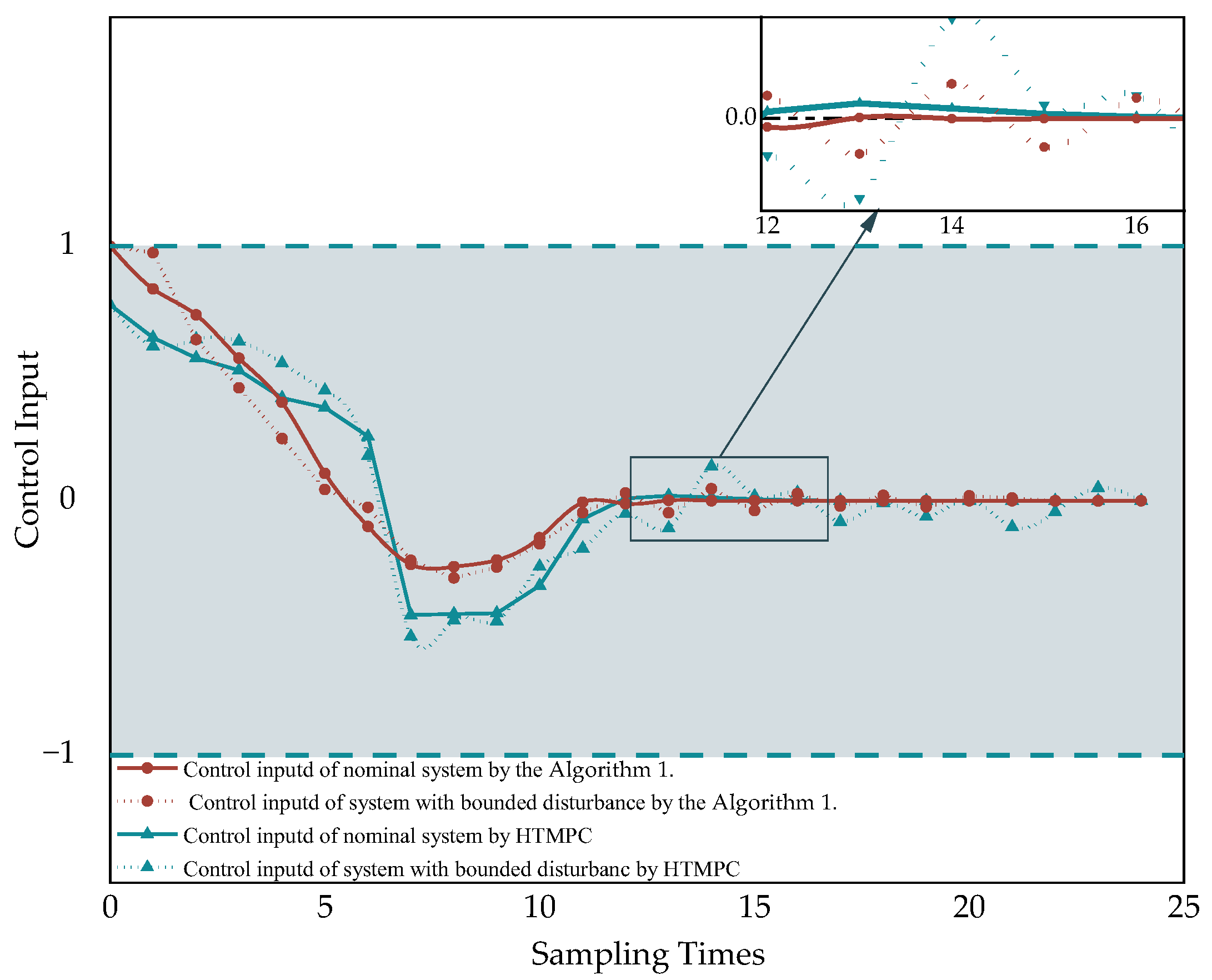 Symmetry 15 01845 g009