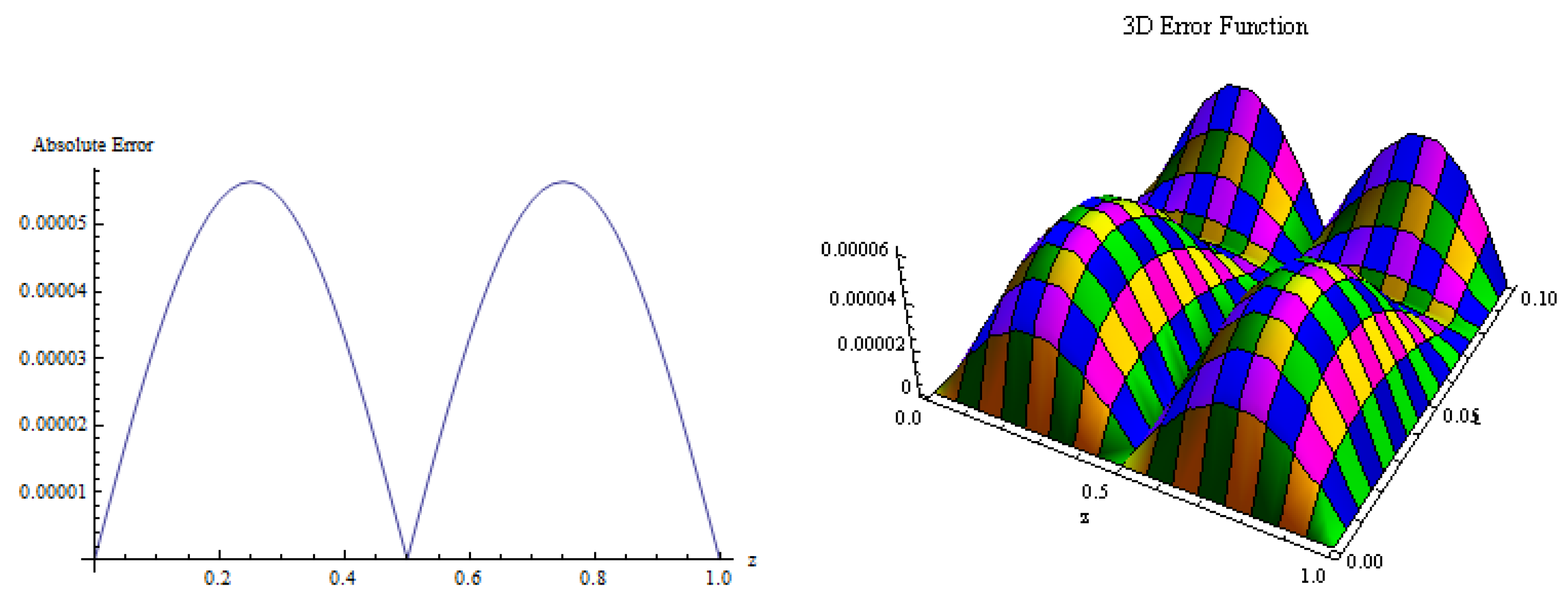 Symmetry 15 01851 g003
