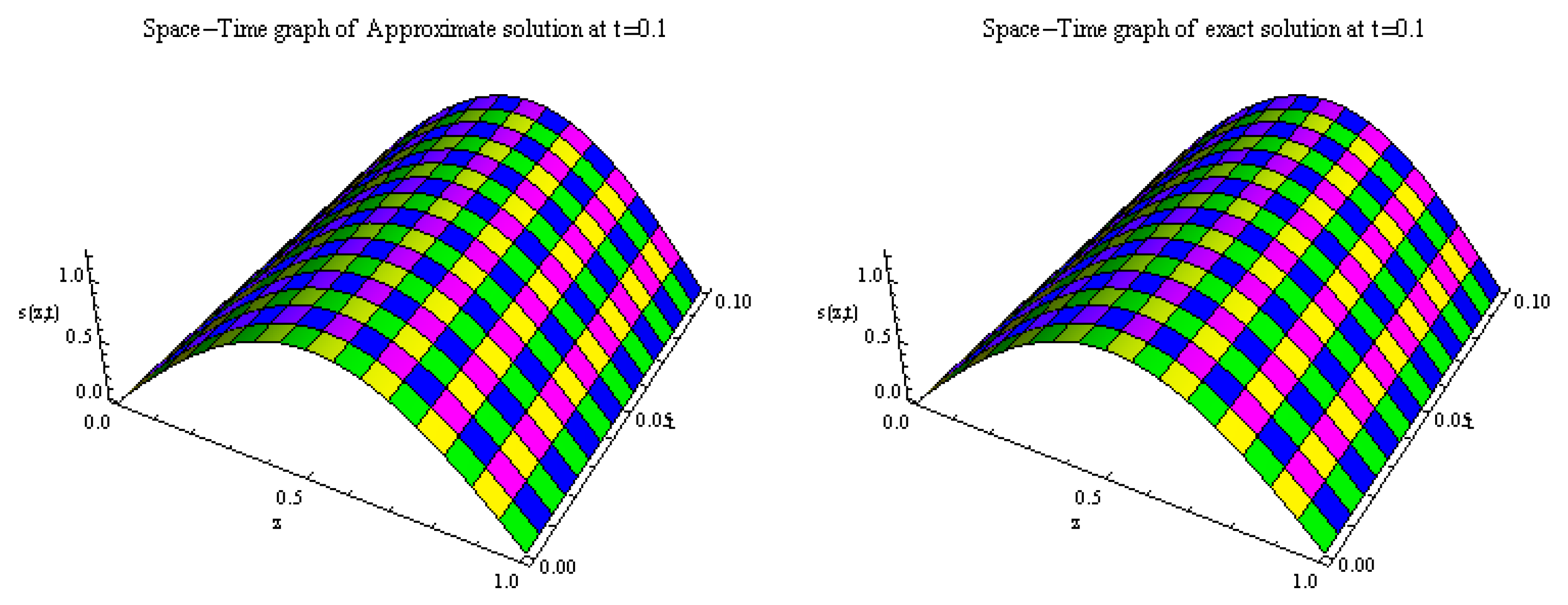 Symmetry 15 01851 g005