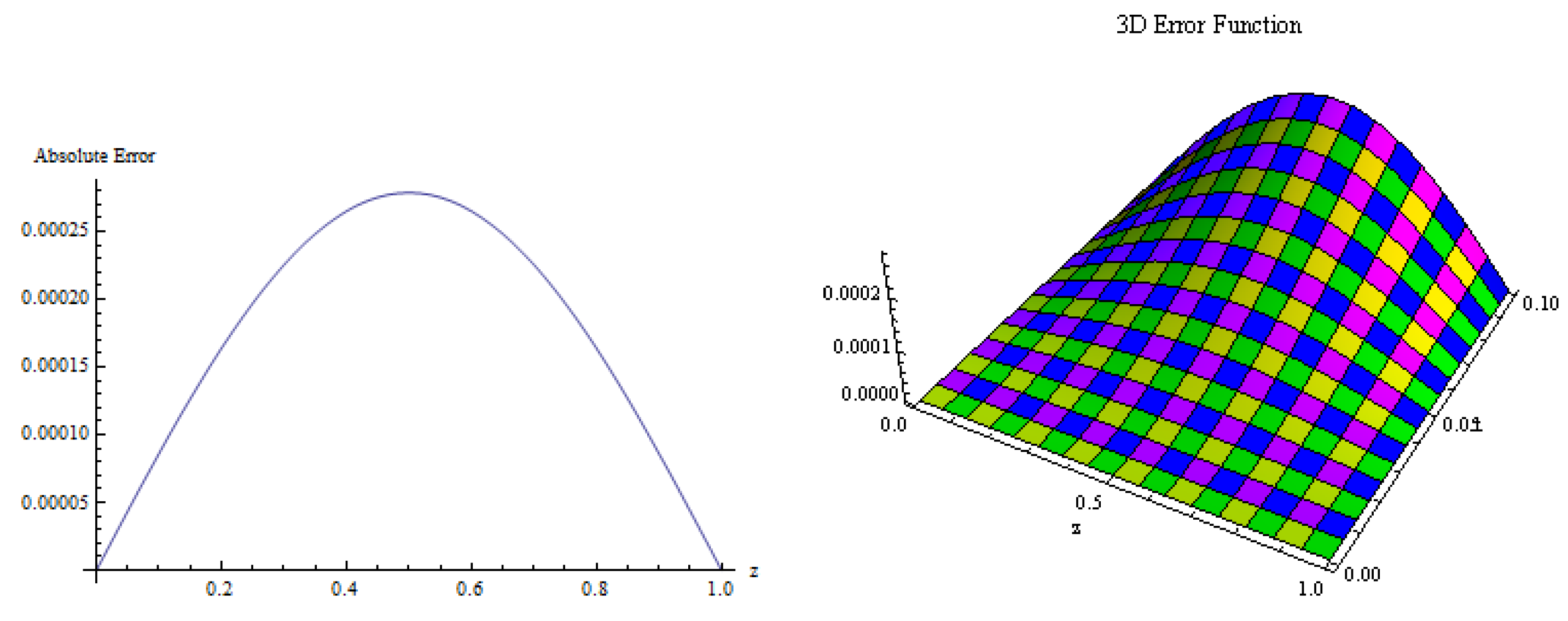 Symmetry 15 01851 g006