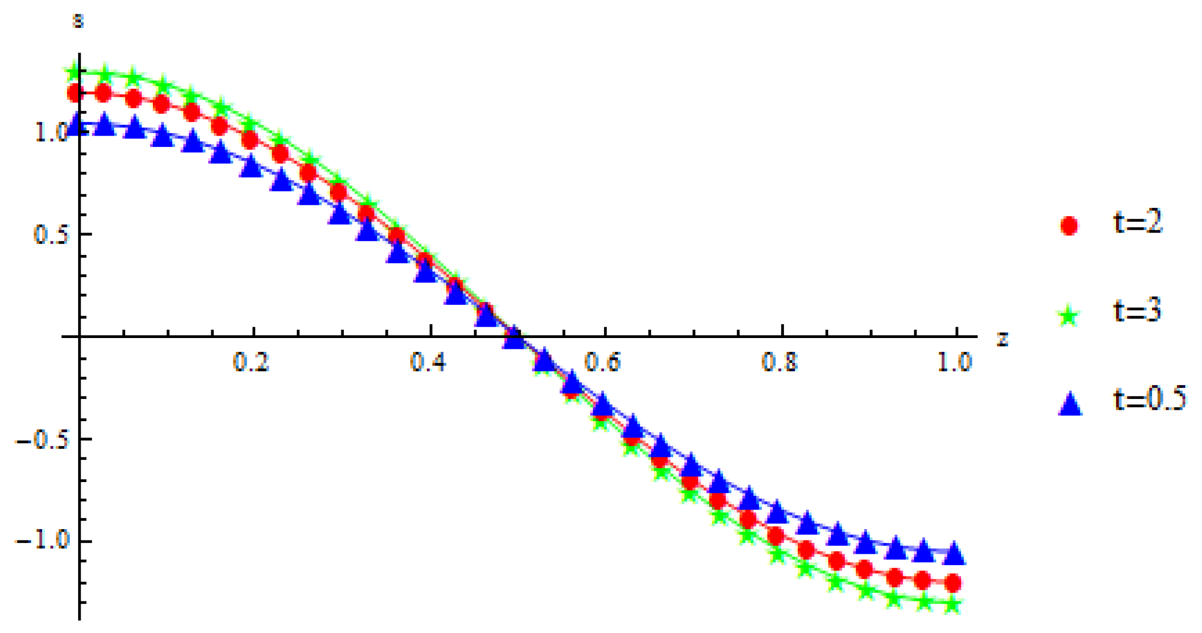 Symmetry 15 01851 g007