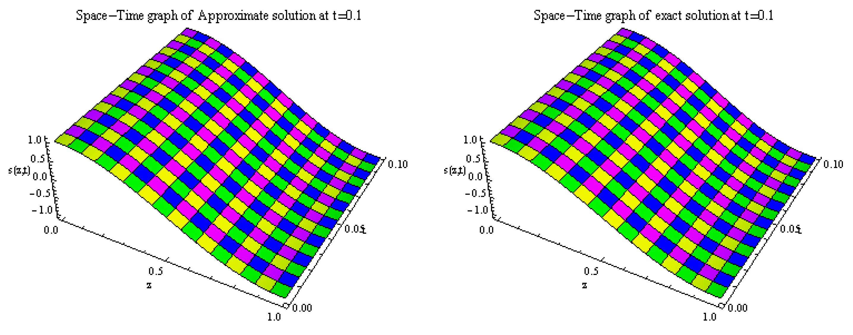 Symmetry 15 01851 g008