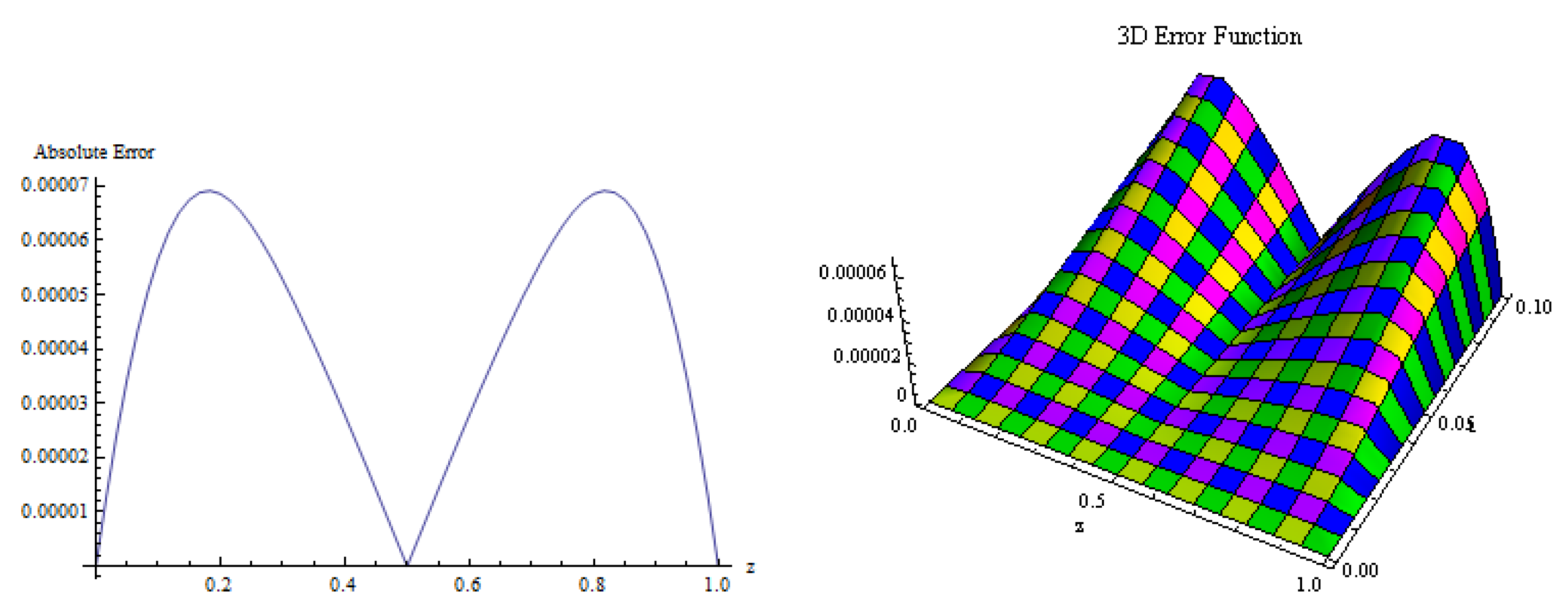 Symmetry 15 01851 g009
