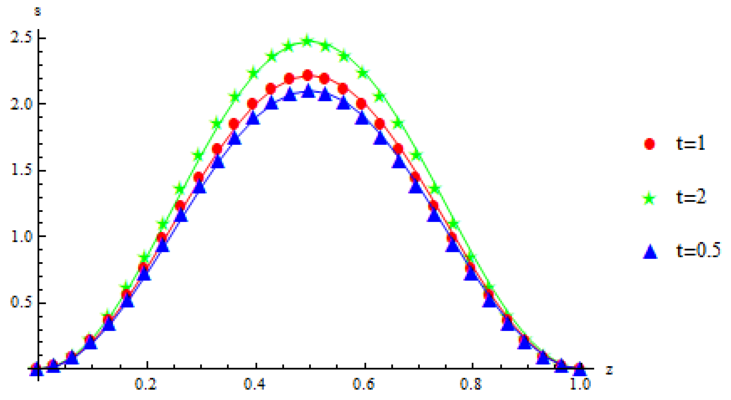 Symmetry 15 01851 g010