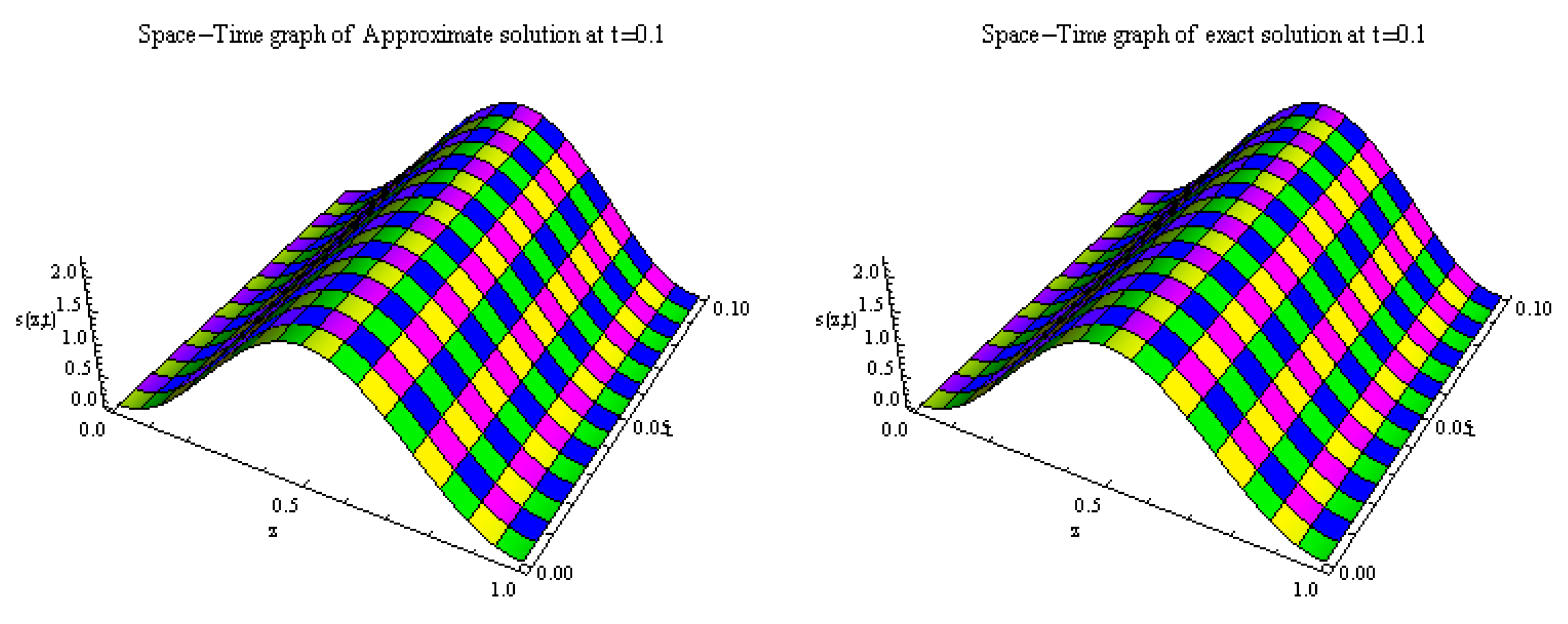 Symmetry 15 01851 g011