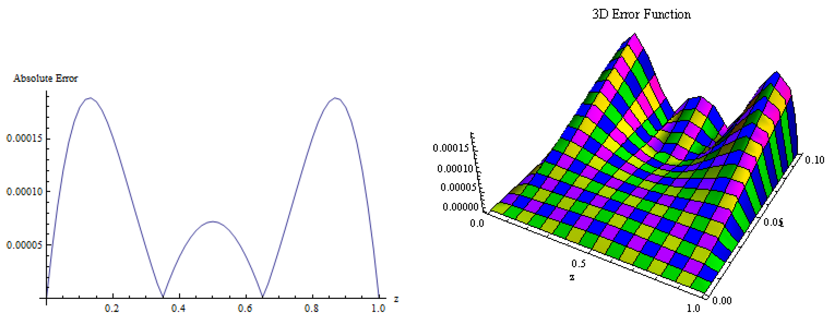 Symmetry 15 01851 g012
