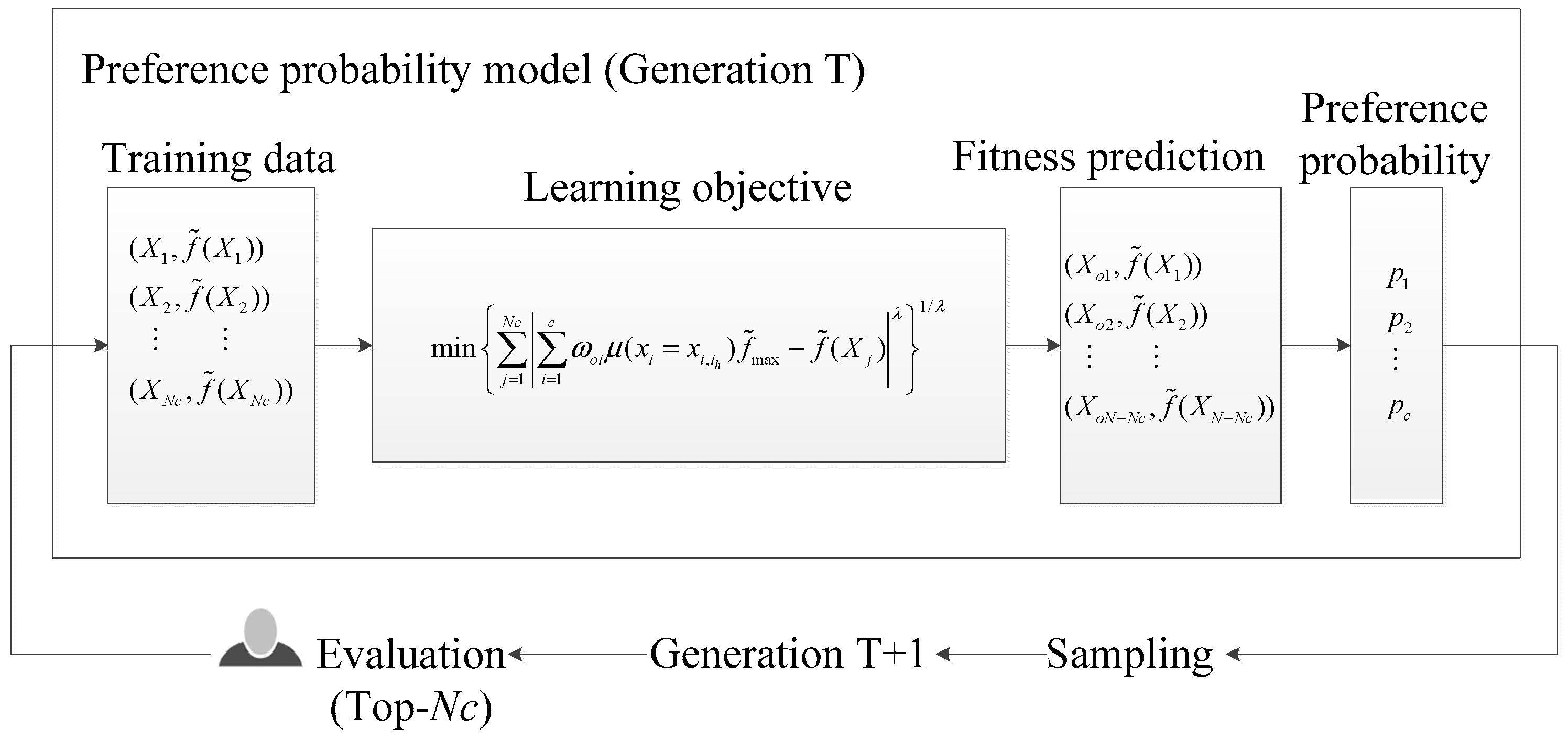 Symmetry 15 01852 g001