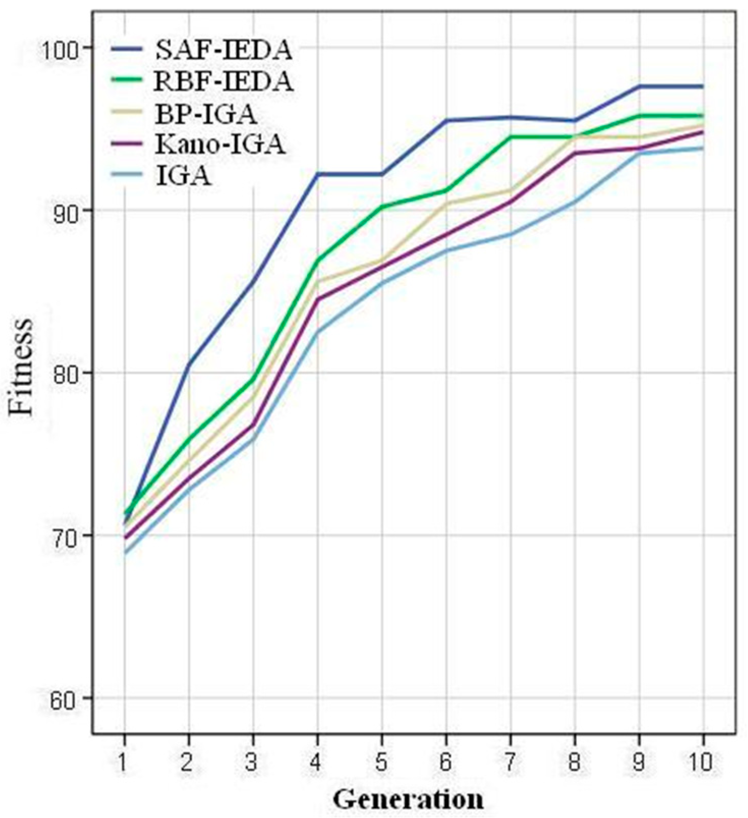 Symmetry 15 01852 g005