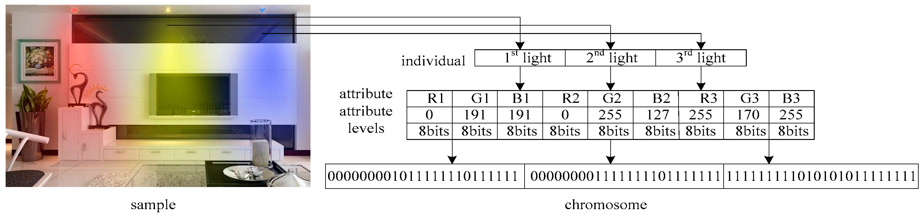 Symmetry 15 01852 g006