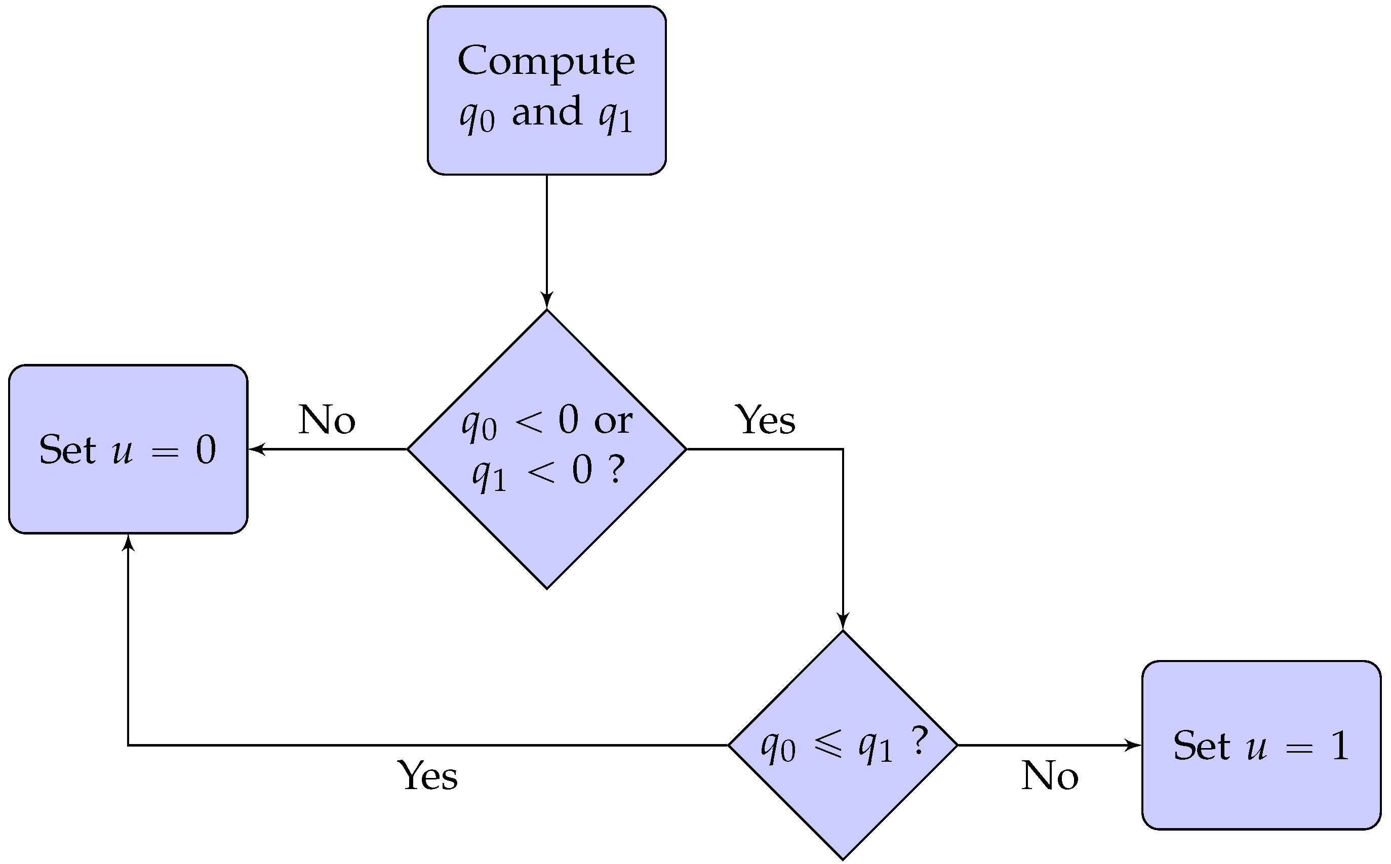 Symmetry | Free Full-Text | Maximum Convergence Rate Control of a ...