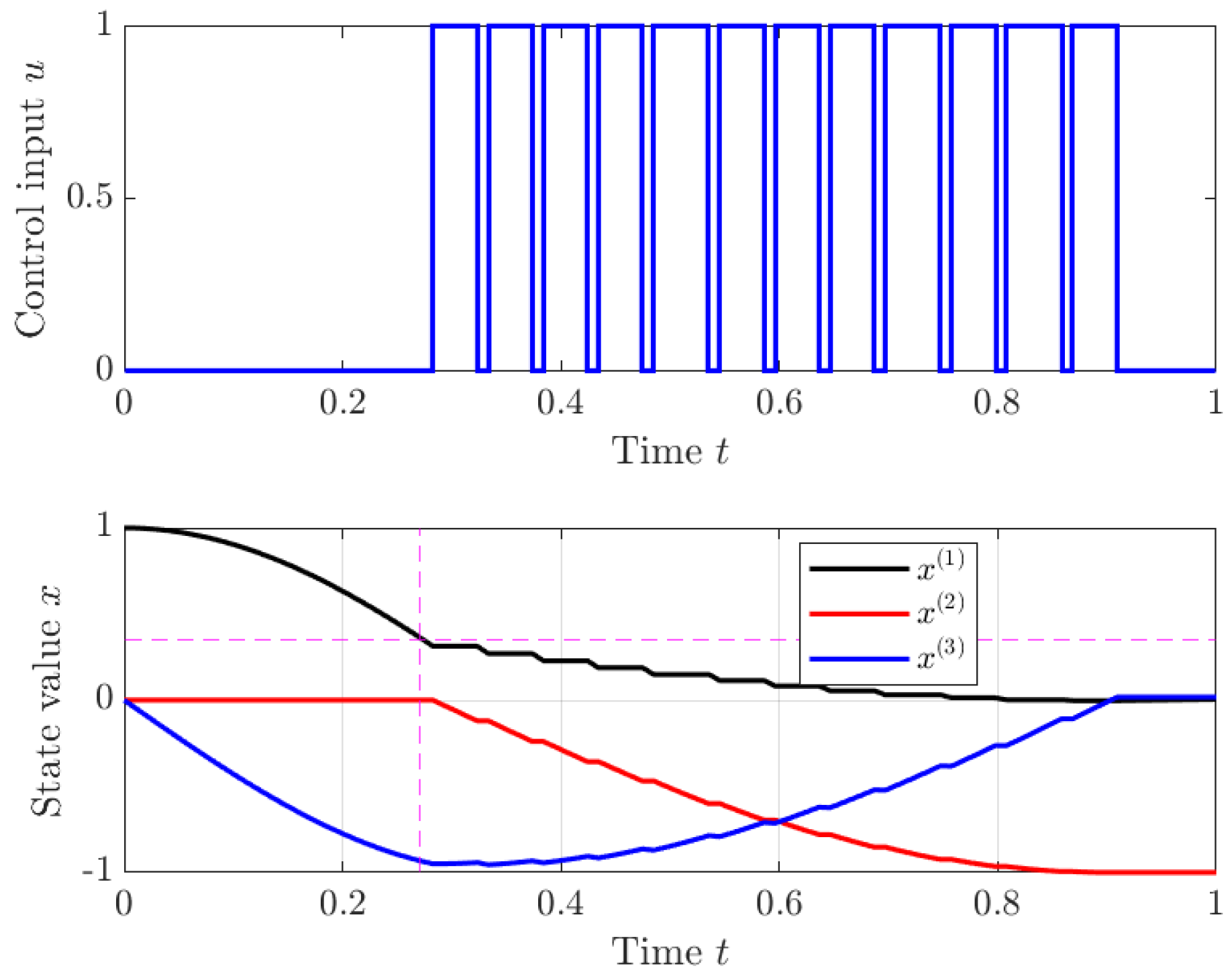 Symmetry 15 01861 g003