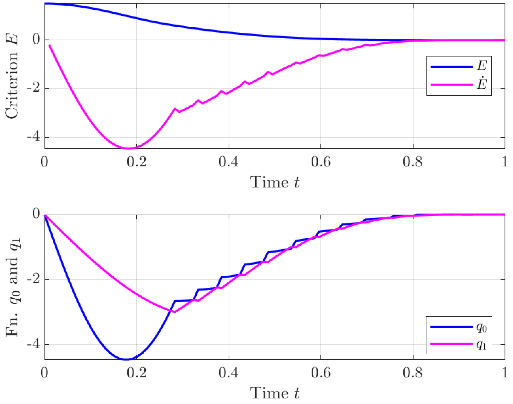 Symmetry 15 01861 g004