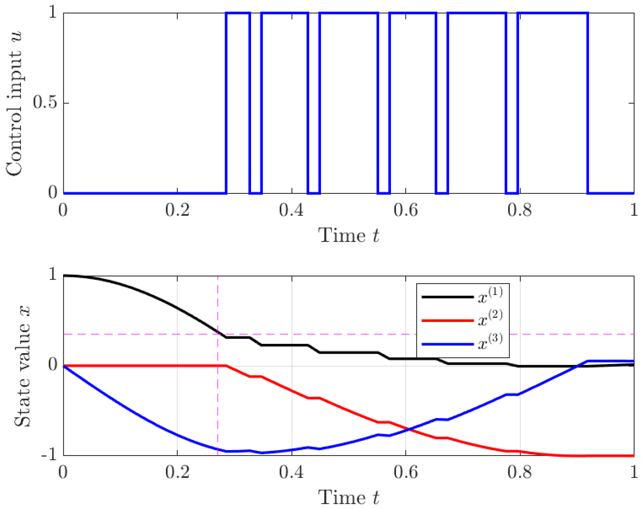 Symmetry 15 01861 g006
