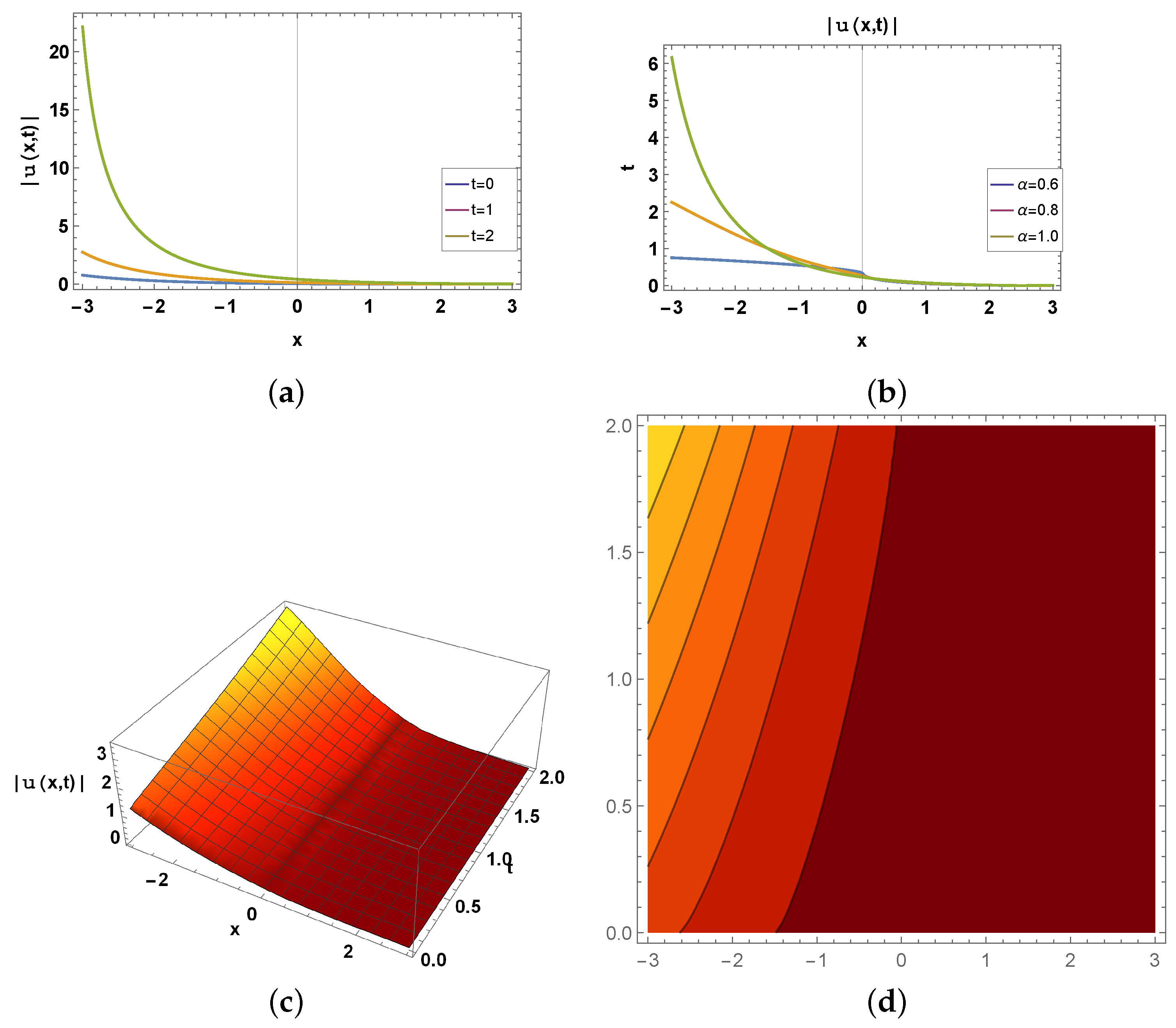 Symmetry 15 01862 g003