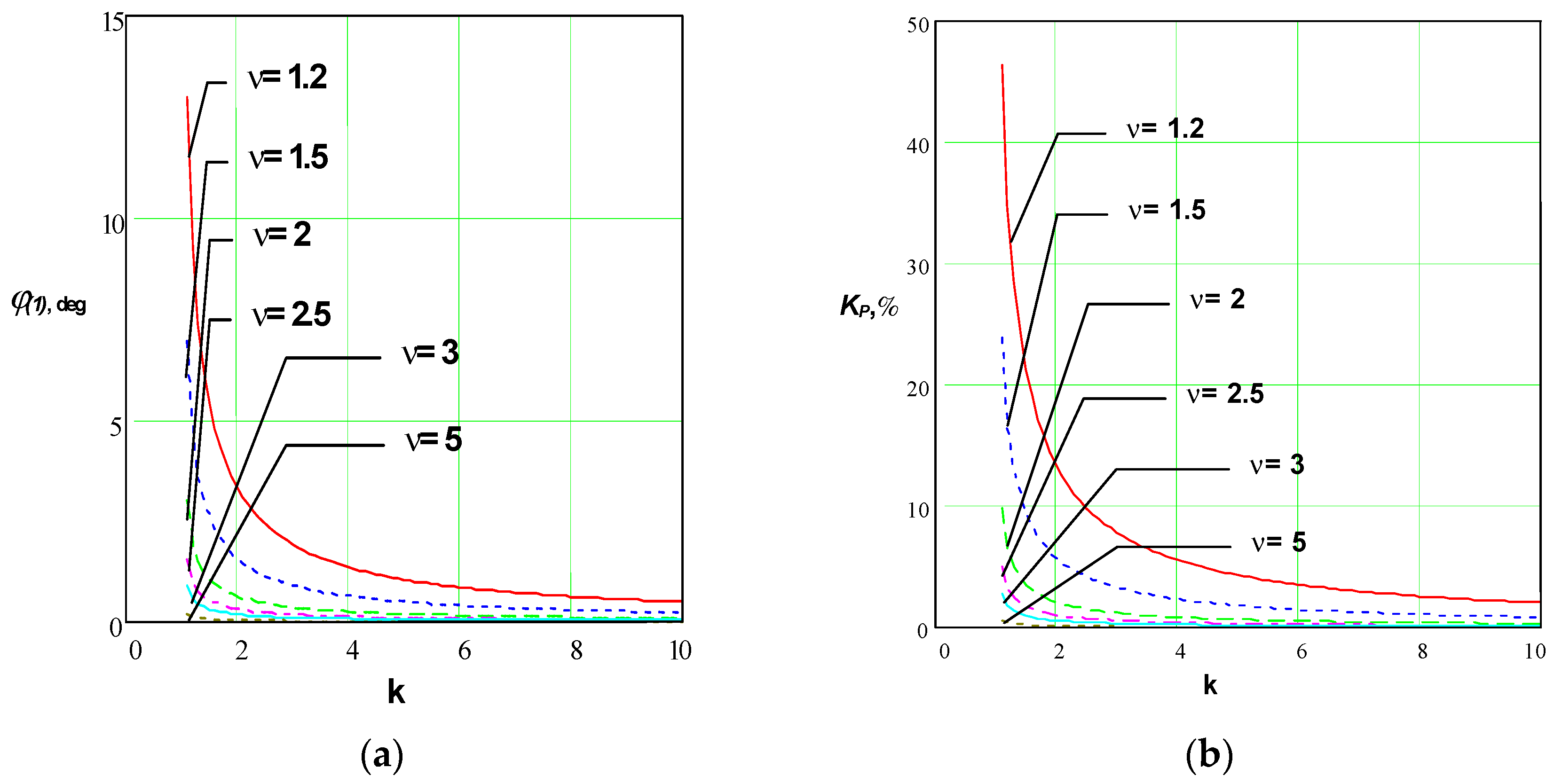 Symmetry 15 01864 g005