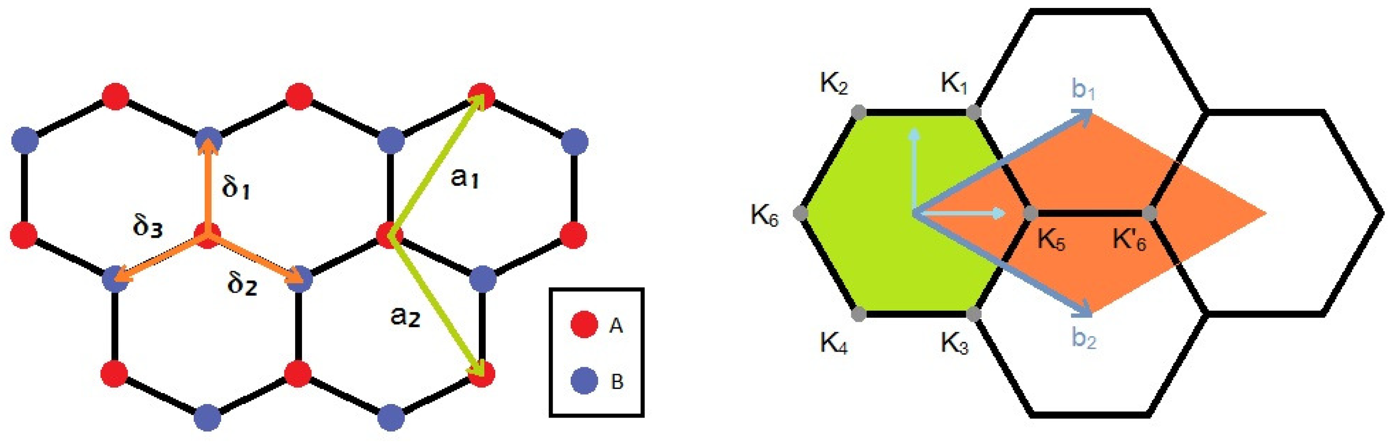 Symmetry 15 01867 g001