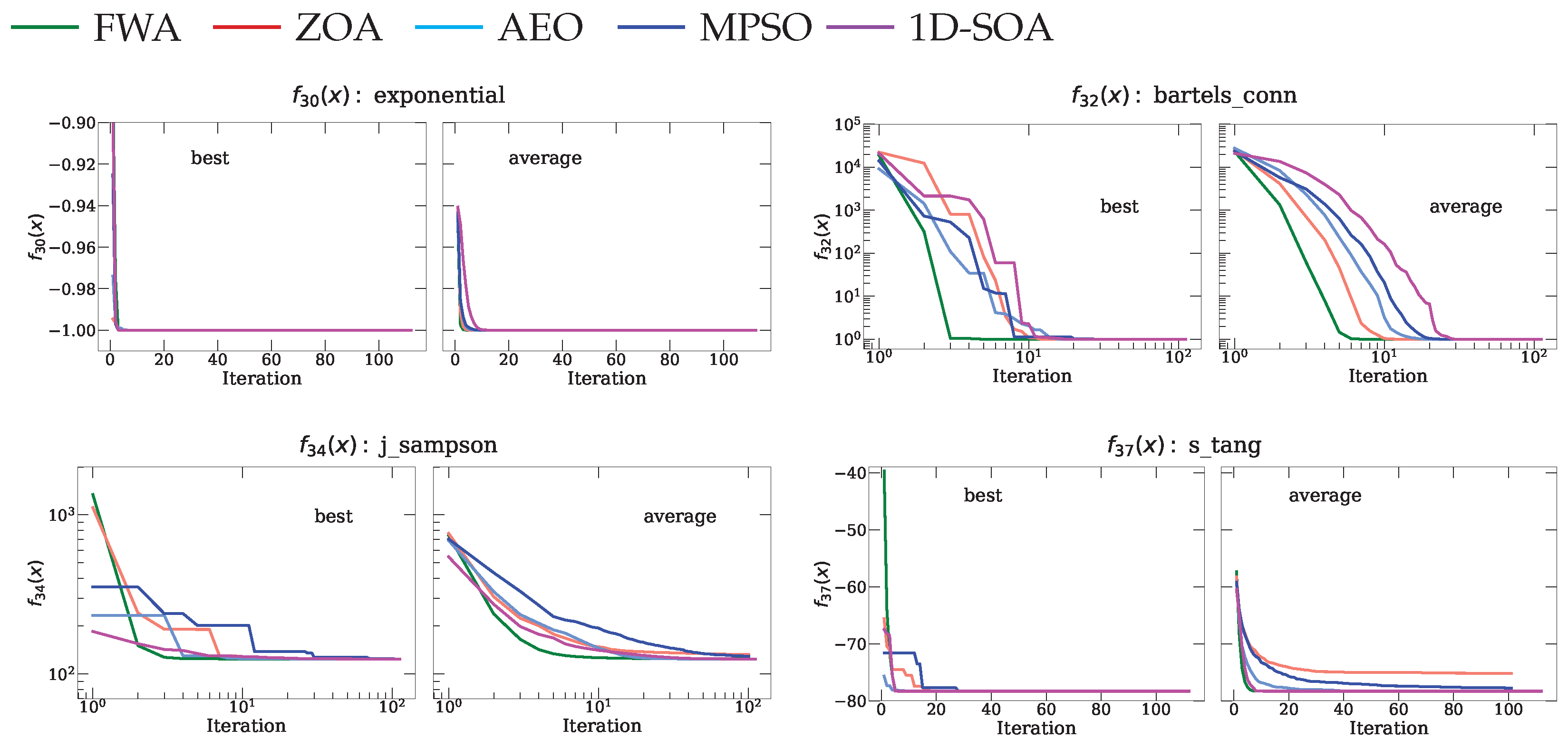 Symmetry 15 01873 g008