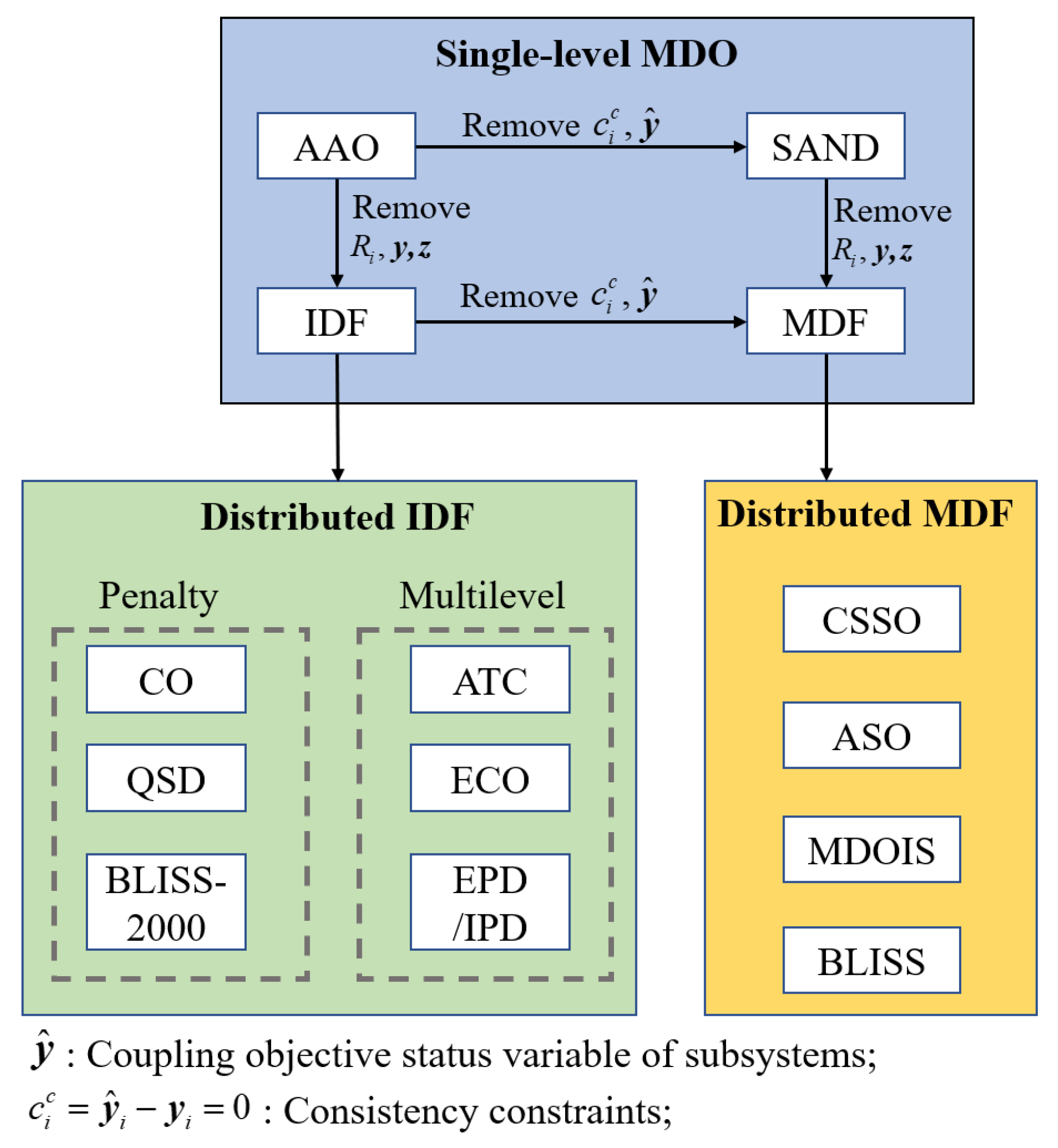 Symmetry 15 01875 g002