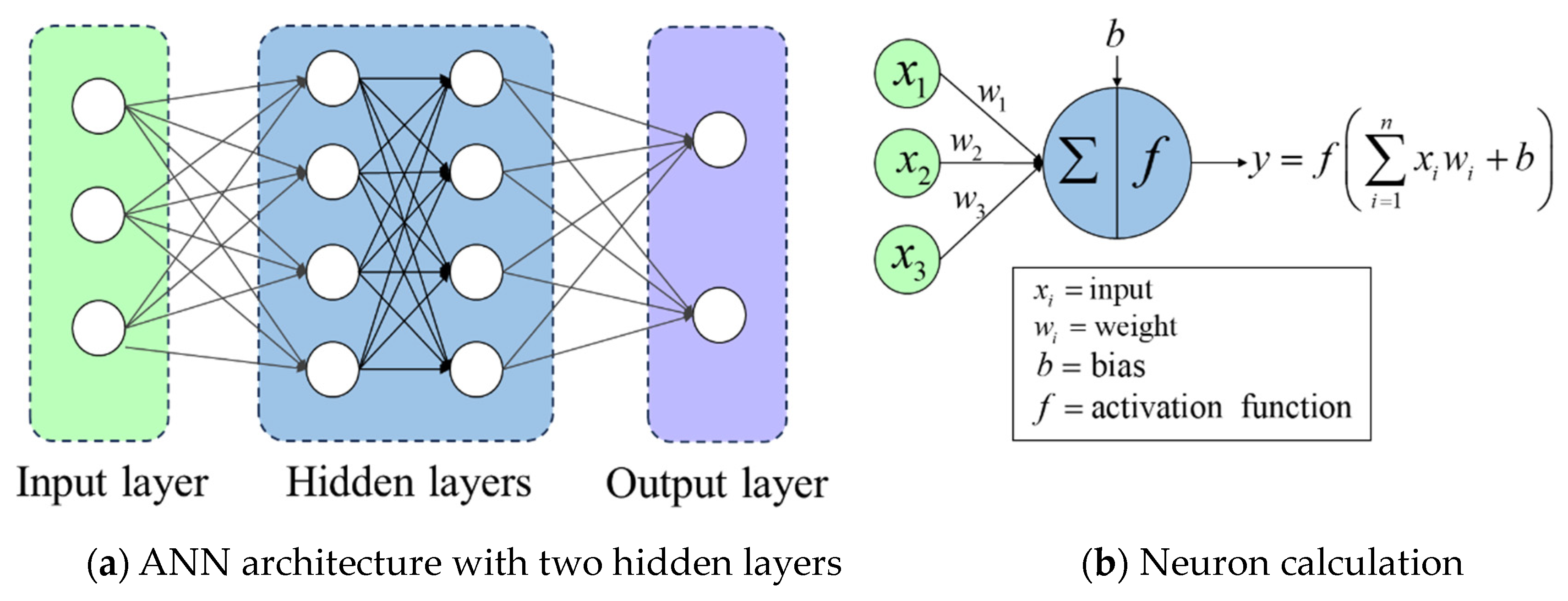 Symmetry | Free Full-Text | A Review of Uncertainty-Based ...