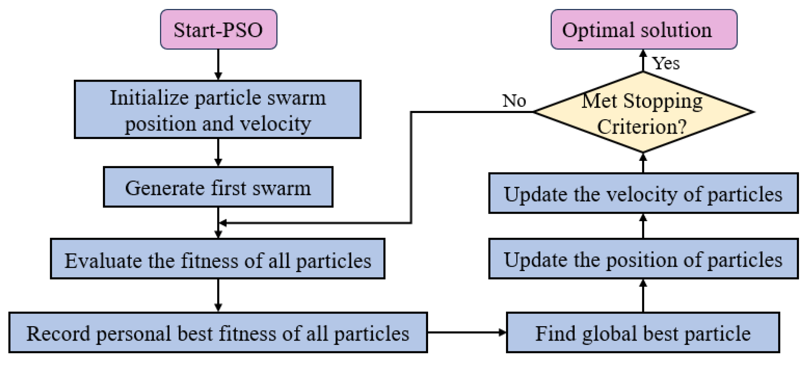 Symmetry 15 01875 g017